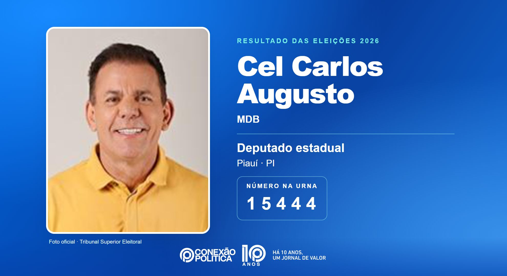 Retrato oficial TSE — Eleições 2026: Cel Carlos Augusto, do MDB, é eleito deputado estadual no PI com 55.829 votos