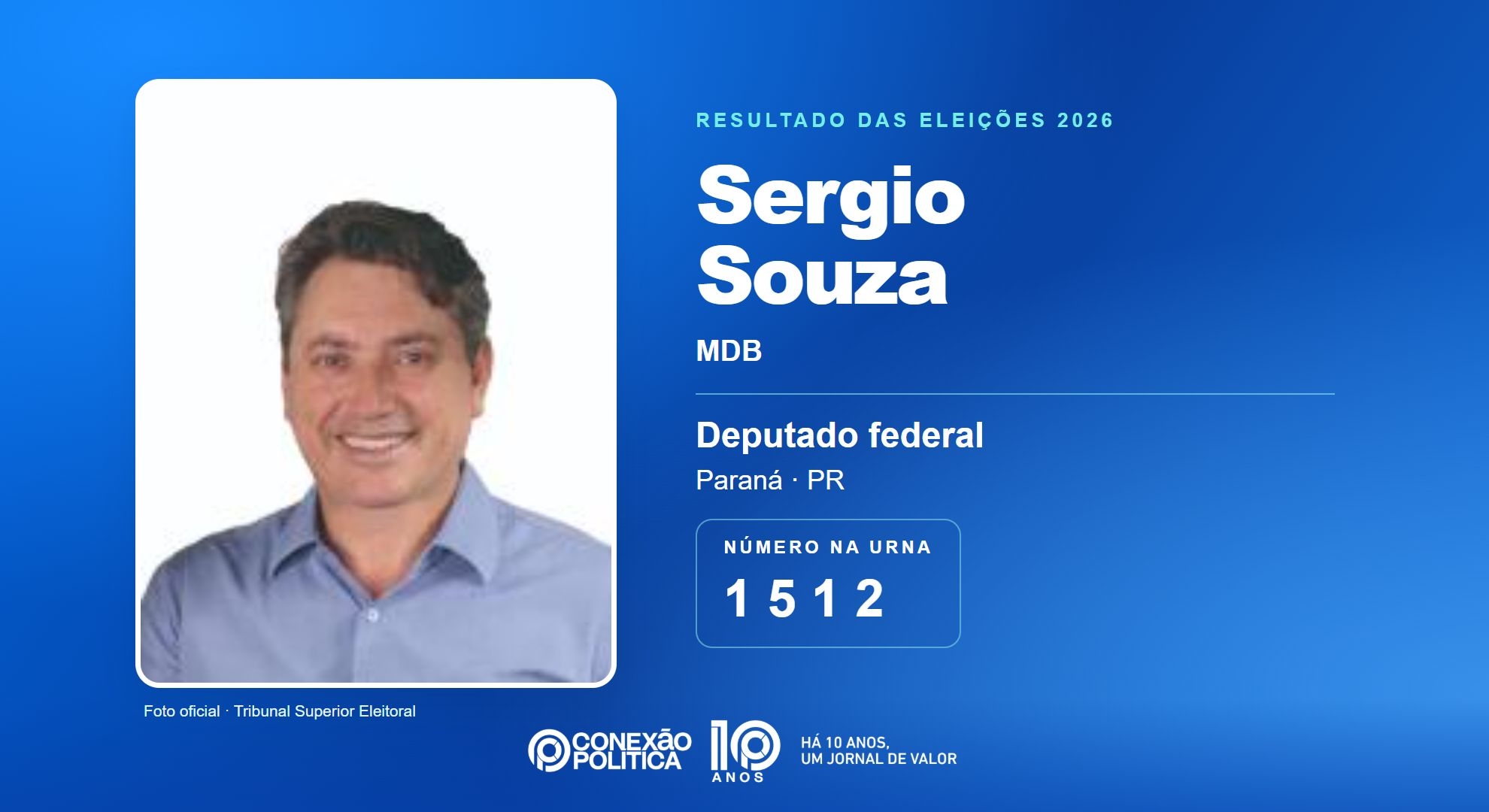 Retrato oficial TSE — Eleições 2026: Sergio Souza, do MDB, é eleito deputado federal no PR com 69.791 votos