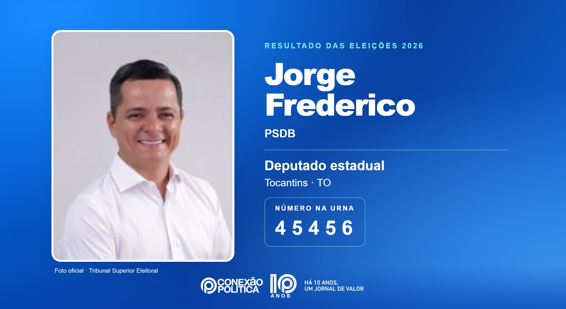 Retrato oficial TSE — Eleições 2026: Jorge Frederico, do PSDB, é eleito deputado estadual no TO com 19.752 votos