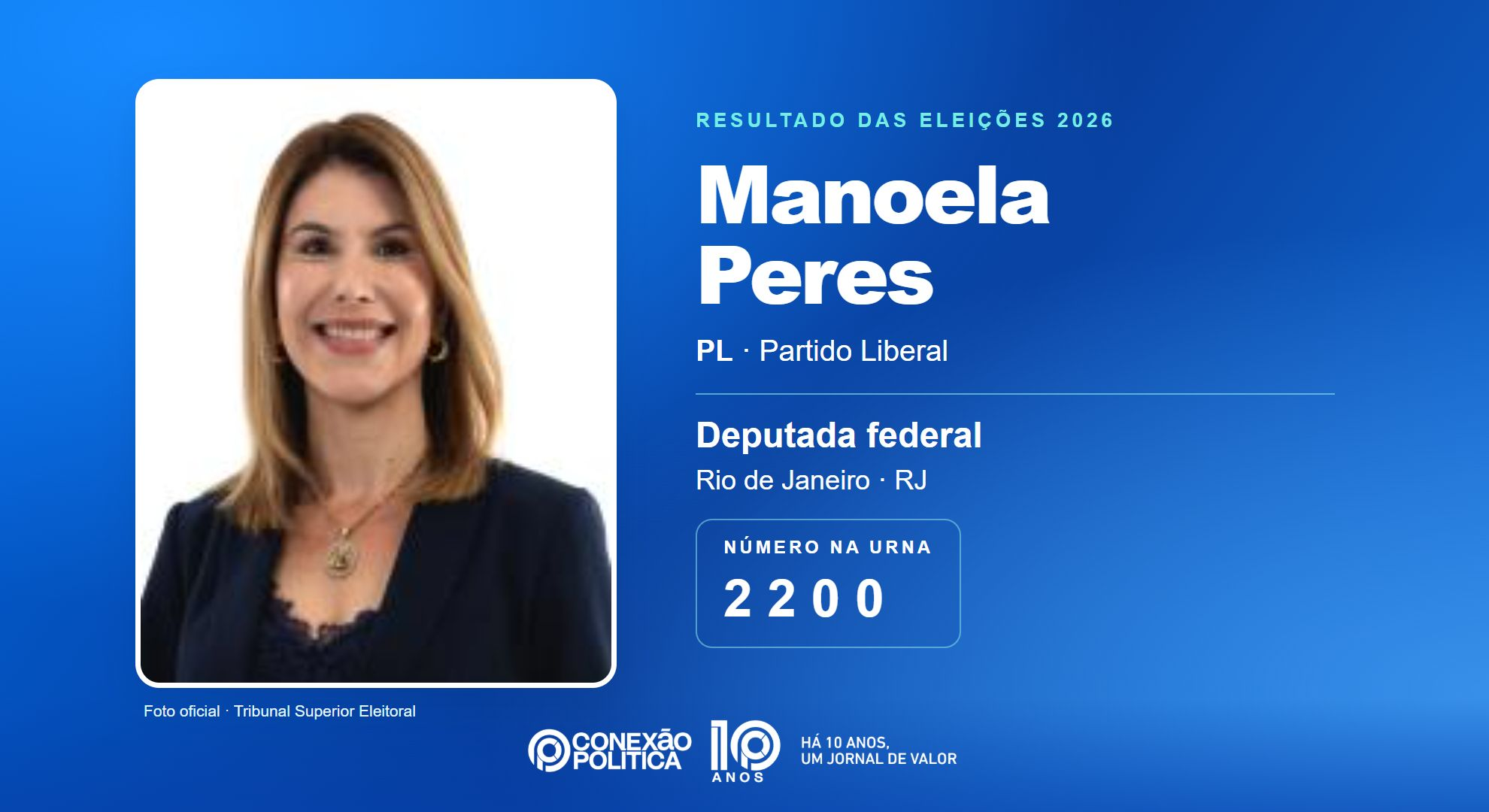 Retrato oficial TSE — Eleições 2026: Manoela Peres, do PL, é eleita deputada federal no RJ com 117.648 votos