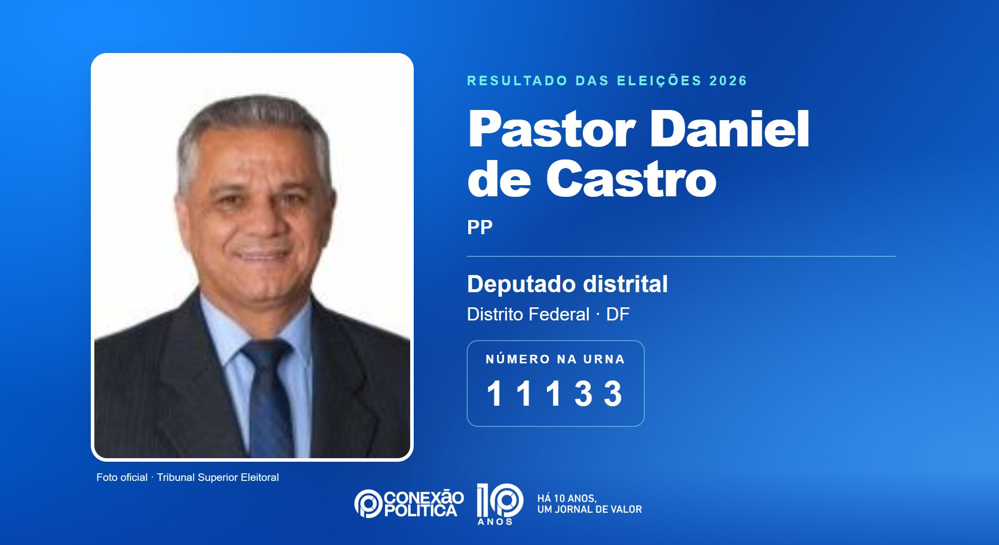 Retrato oficial TSE — Eleições 2026: Pastor Daniel de Castro, do PP, é eleito deputado distrital no DF com 21.326 votos