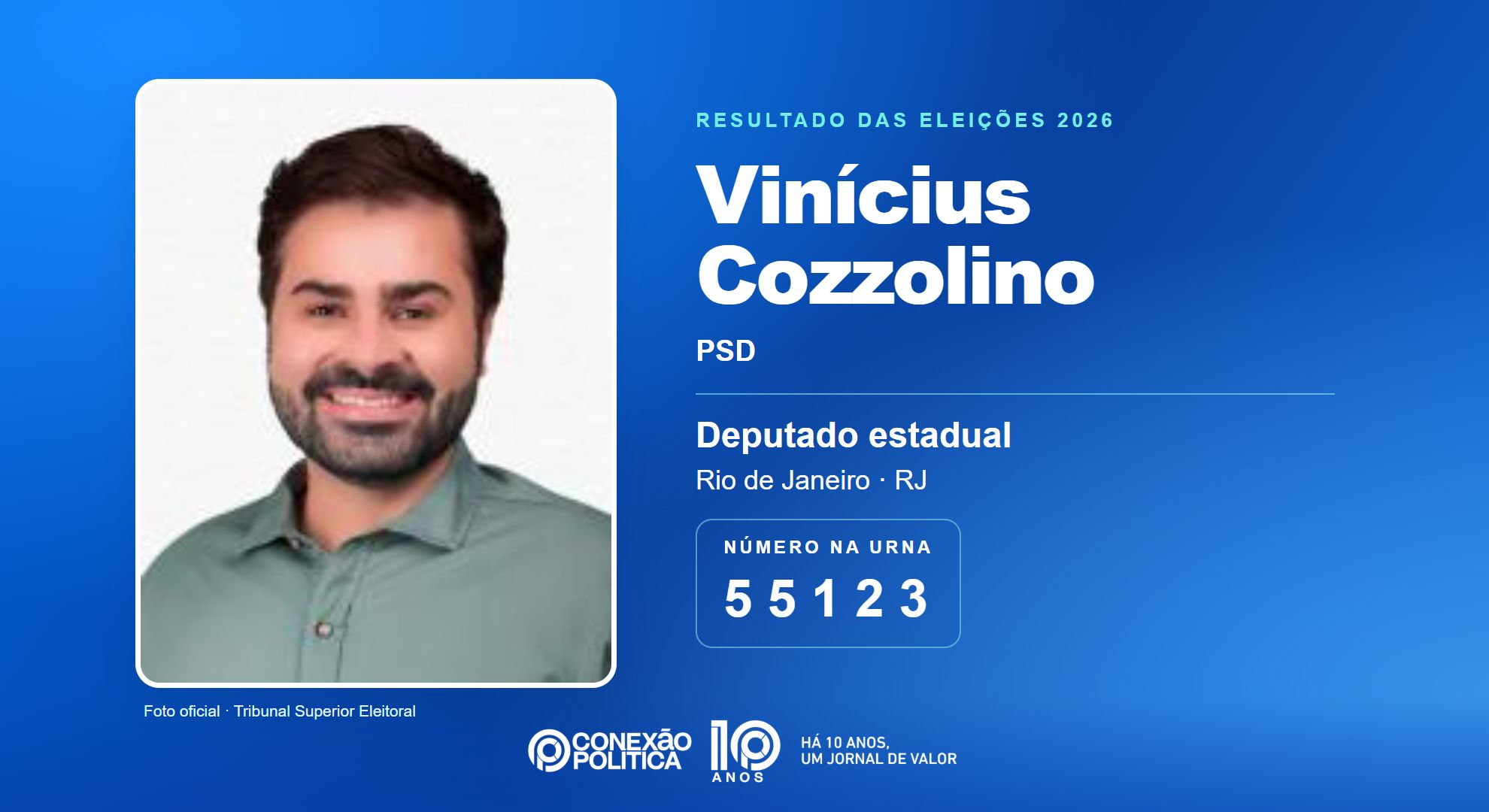 Retrato oficial TSE — Eleições 2026: Vinícius Cozzolino, do PSD, é eleito deputado estadual no RJ com 49.353 votos