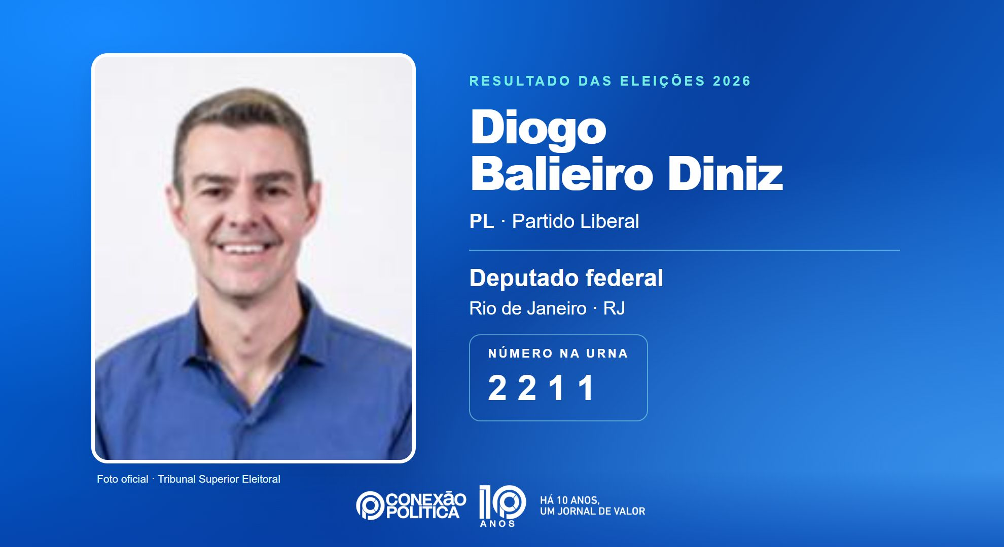 Retrato oficial TSE — Eleições 2026: Diogo Balieiro Diniz, do PL, é eleito deputado federal no RJ com 102.026 votos