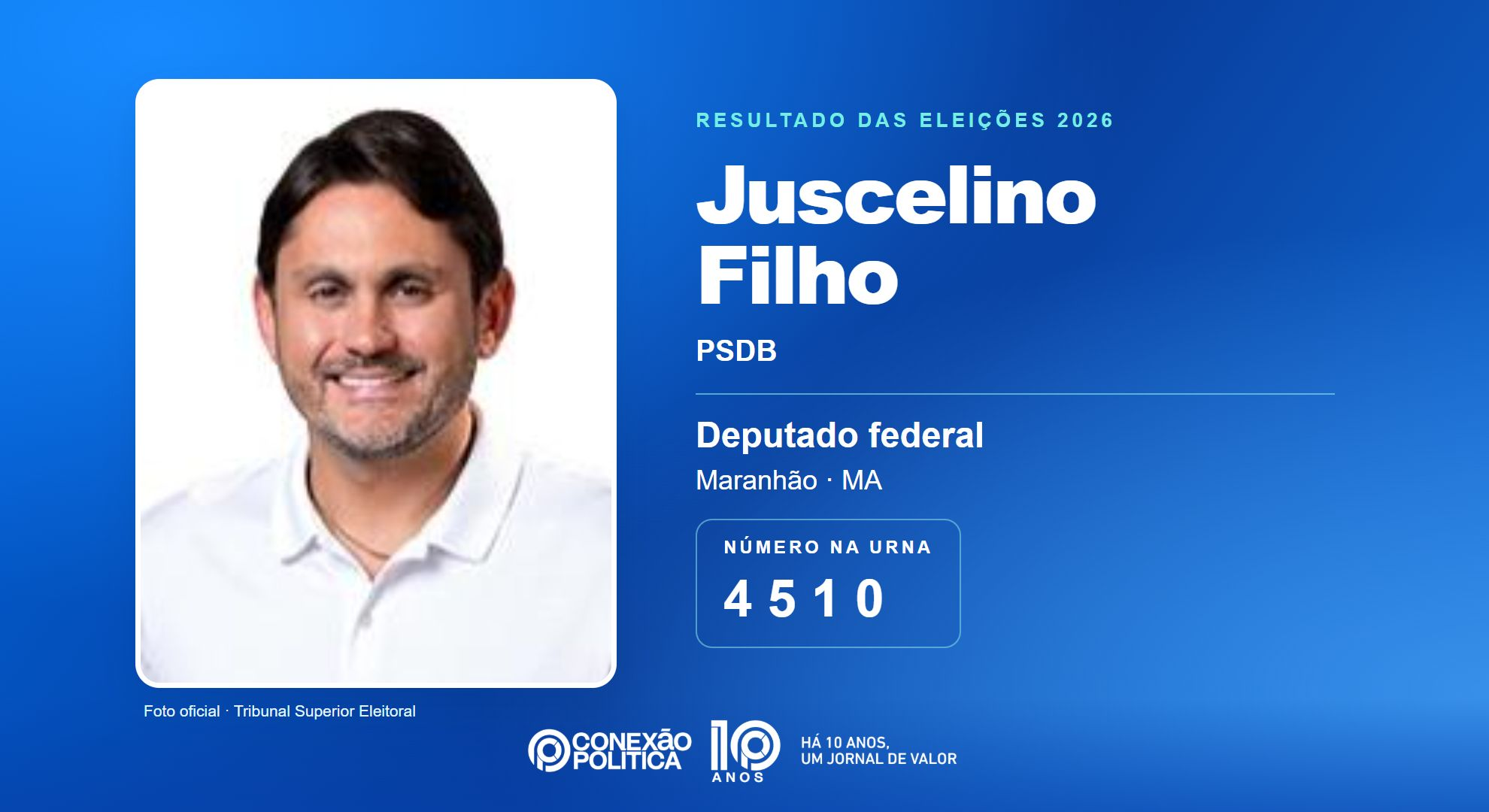 Retrato oficial TSE — Eleições 2026: Juscelino Filho, do PSDB, é eleito deputado federal no MA com 124.794 votos