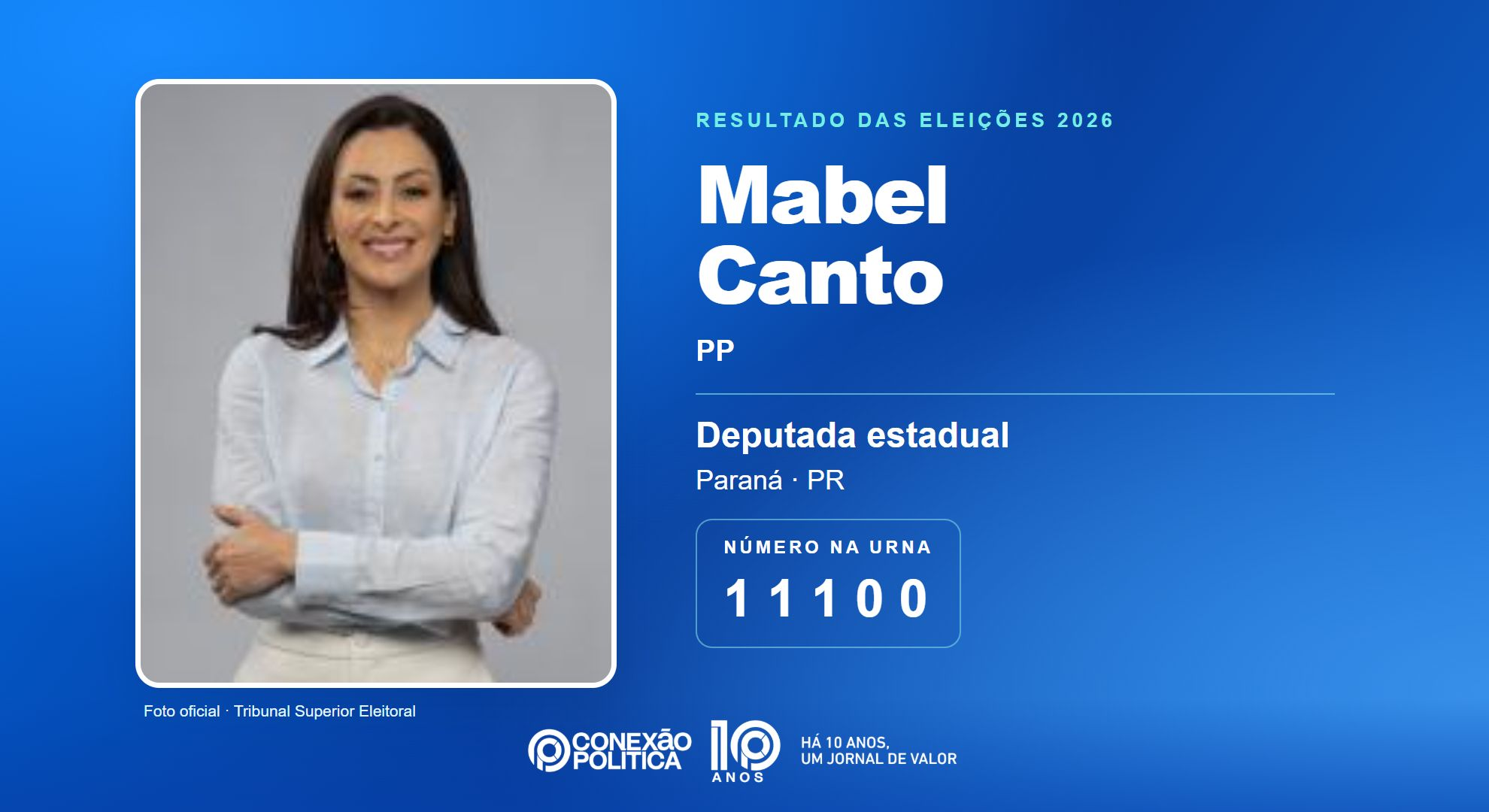 Retrato oficial TSE — Eleições 2026: Mabel Canto, do PP, é eleita deputada estadual no PR com 70.180 votos