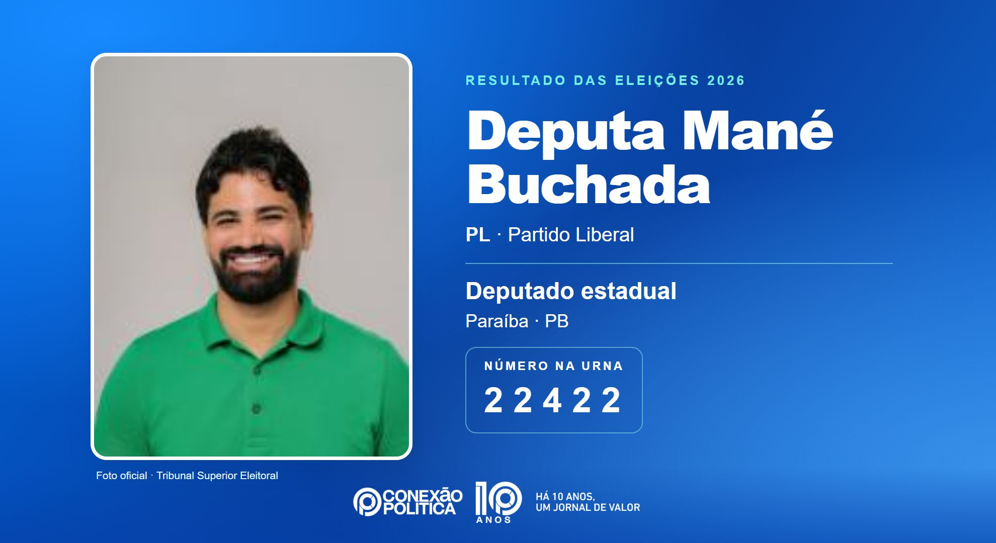 Retrato oficial TSE — Eleições 2026: Deputa Mané Buchada, do PL, é eleito deputado estadual na PB com 53.641 votos