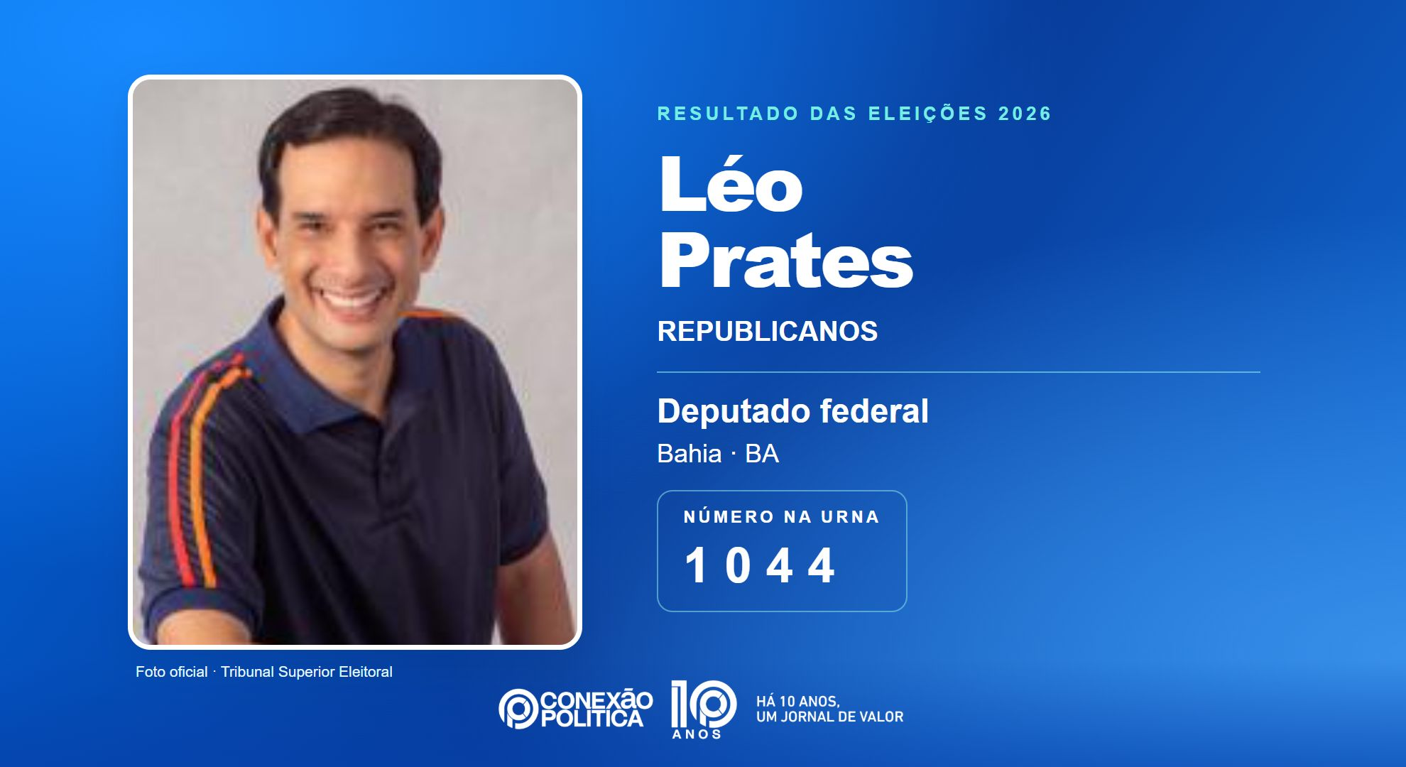 Retrato oficial TSE — Eleições 2026: Léo Prates, do REPUBLICANOS, é eleito deputado federal na BA com 103.794 votos