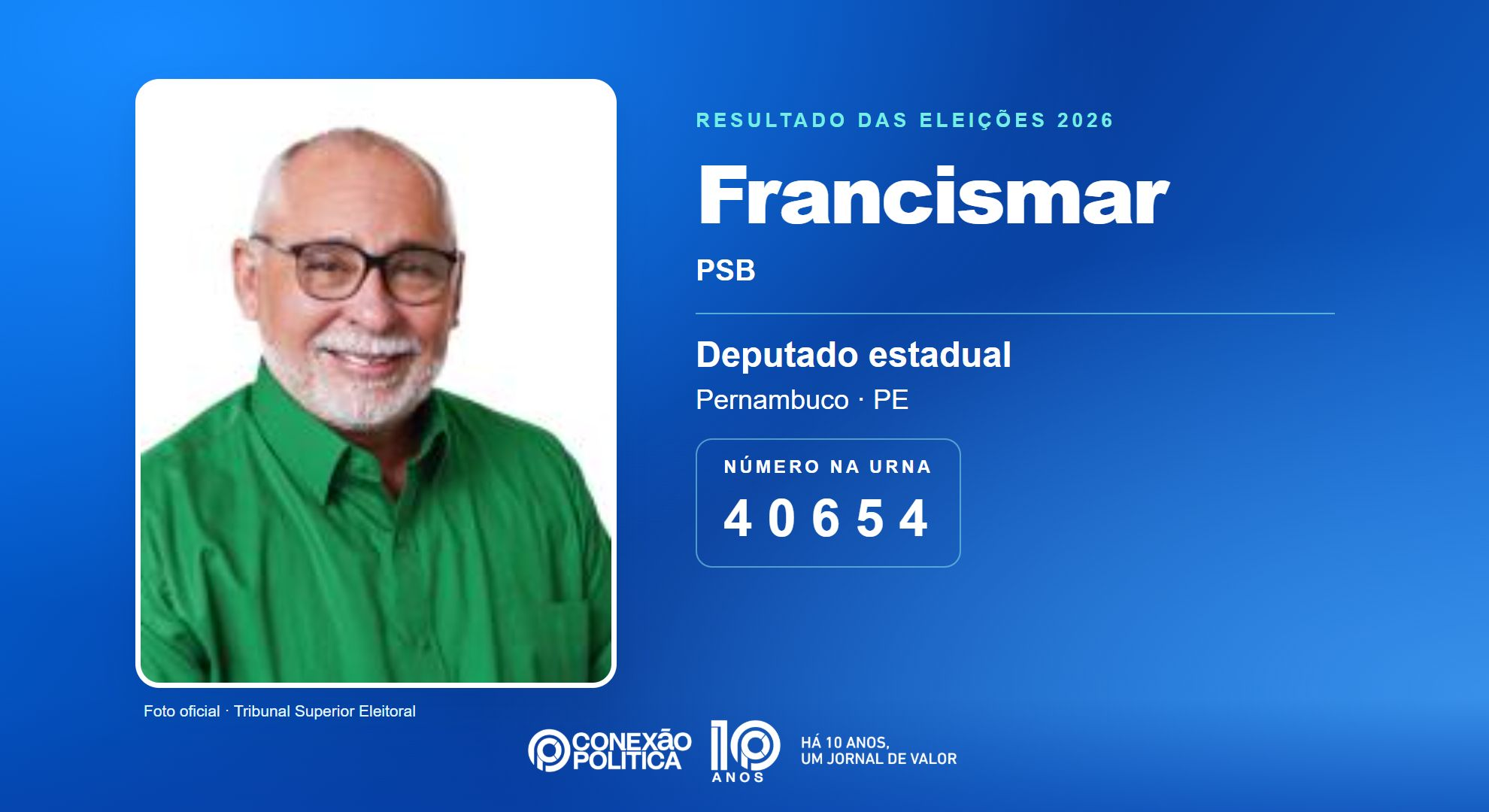 Retrato oficial TSE — Eleições 2026: Francismar, do PSB, é eleito deputado estadual em PE com 81.502 votos