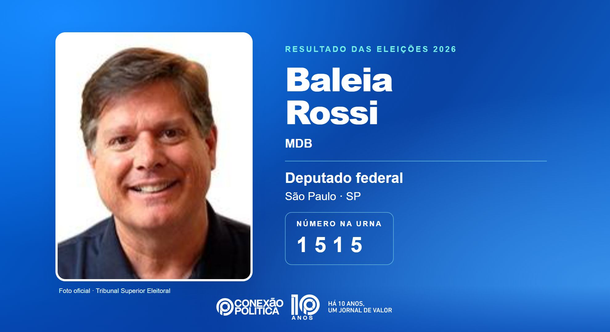 Retrato oficial TSE — Eleições 2026: Baleia Rossi, do MDB, é eleito deputado federal em SP com 239.124 votos