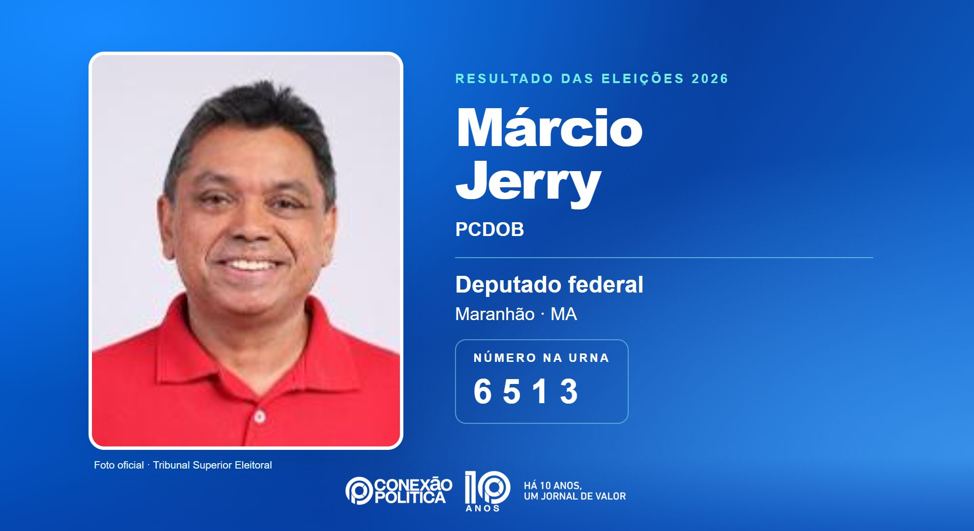 Retrato oficial TSE — Eleições 2026: Márcio Jerry, do PCDOB, é eleito deputado federal no MA com 54.953 votos