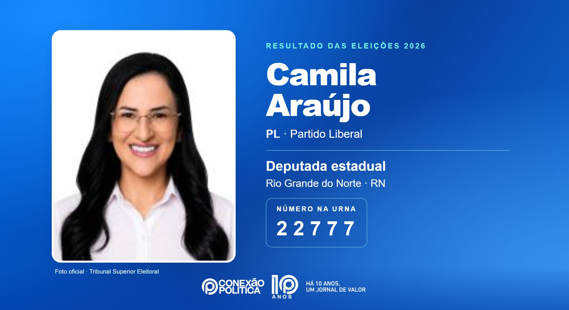 Retrato oficial TSE — Eleições 2026: Camila Araújo, do PL, é eleita deputada estadual no RN com 31.438 votos
