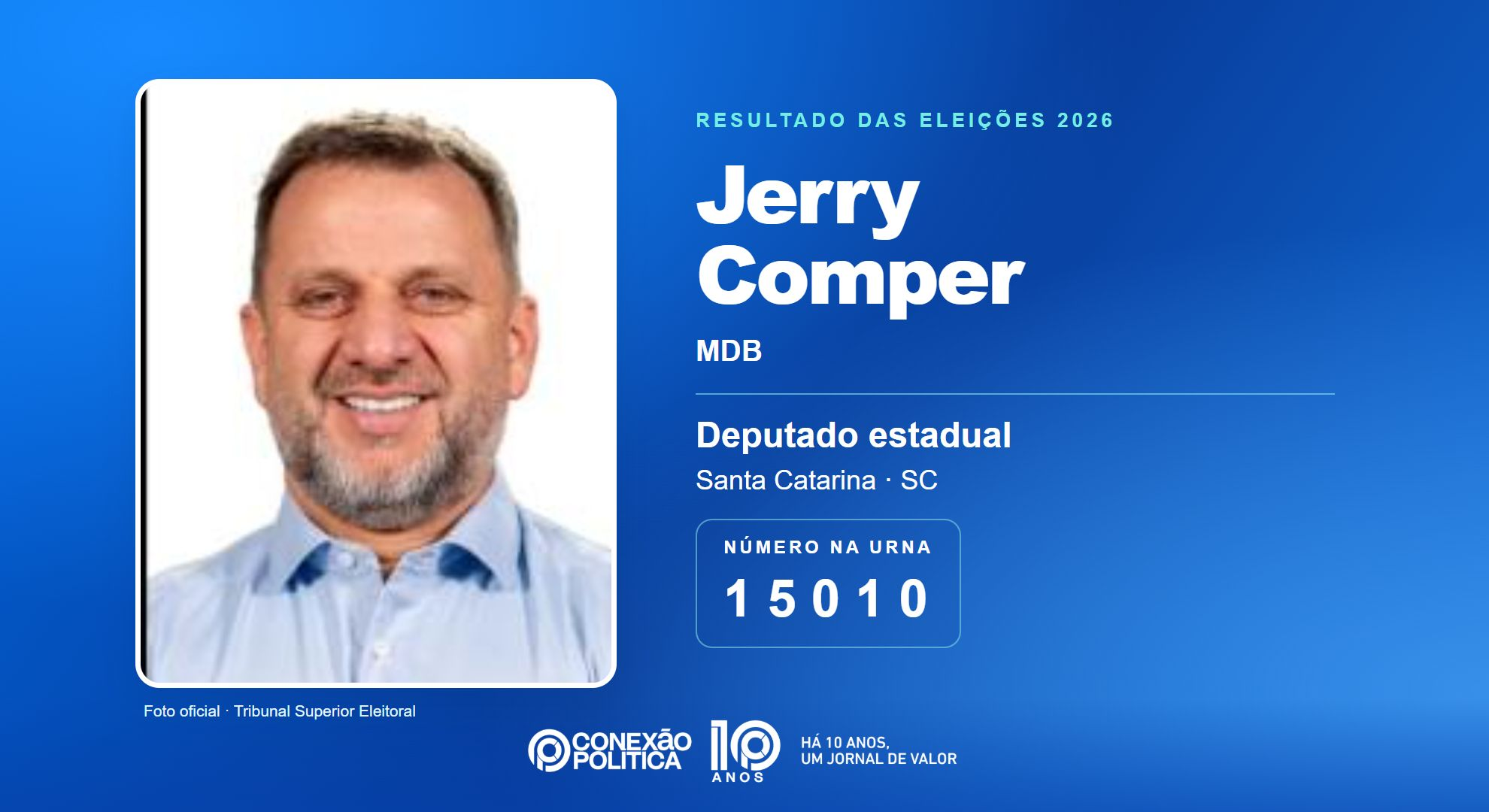 Retrato oficial TSE — Eleições 2026: Jerry Comper, do MDB, é eleito deputado estadual em SC com 45.603 votos