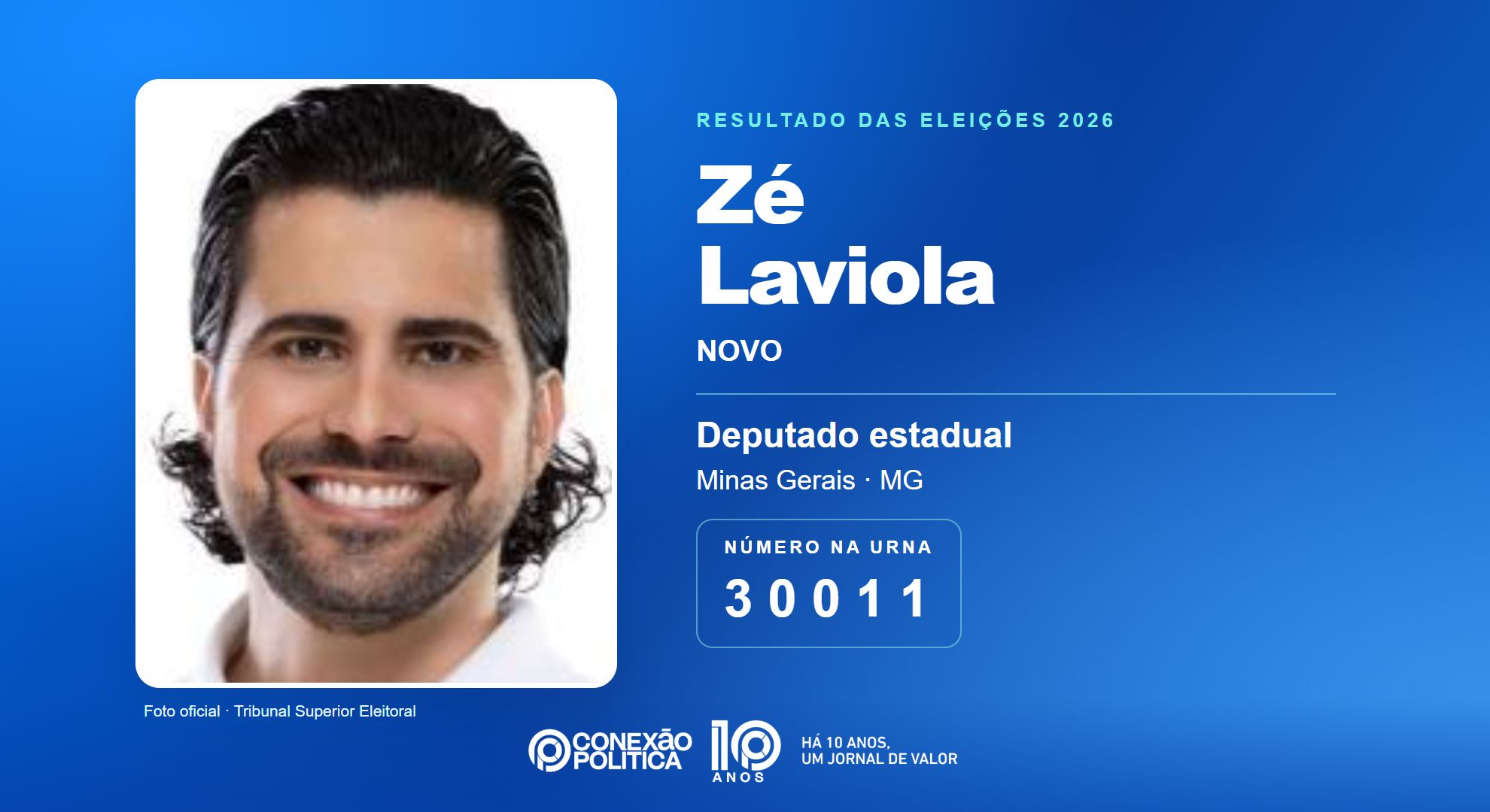 Retrato oficial TSE — Eleições 2026: Zé Laviola, do NOVO, é eleito deputado estadual em MG com 62.970 votos