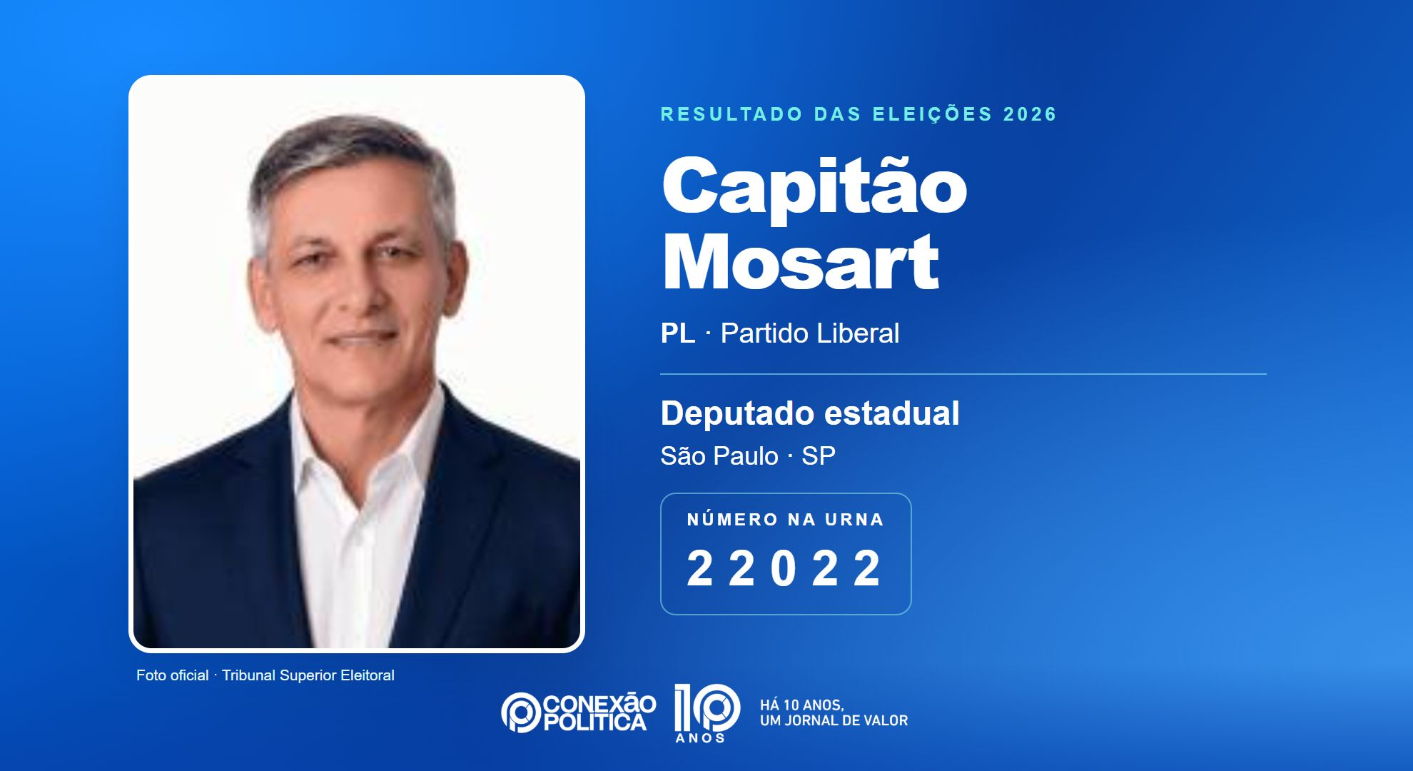Retrato oficial TSE — Eleições 2026: Capitão Mosart, do PL, é eleito deputado estadual em SP com 70.997 votos