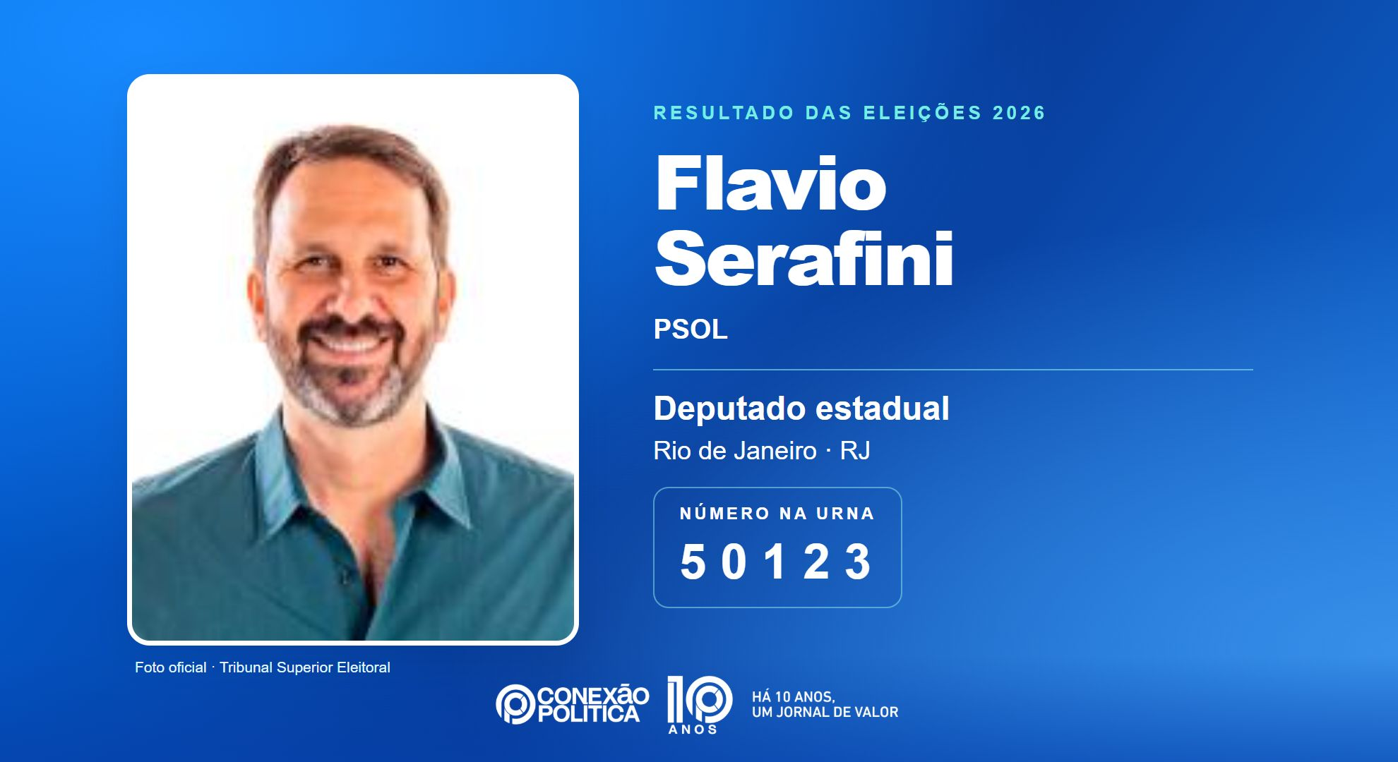 Retrato oficial TSE — Eleições 2026: Flavio Serafini, do PSOL, é eleito deputado estadual no RJ com 95.666 votos