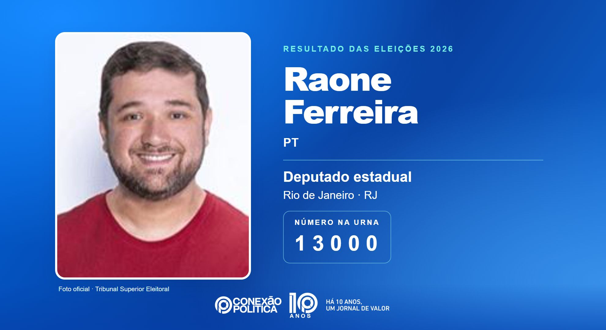 Retrato oficial TSE — Eleições 2026: Raone Ferreira, do PT, é eleito deputado estadual no RJ com 28.377 votos