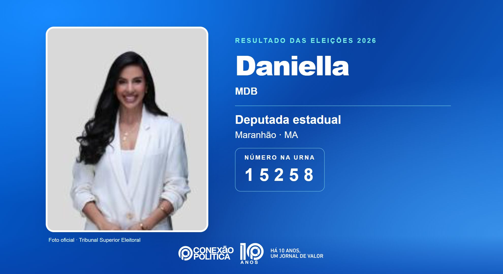 Retrato oficial TSE — Eleições 2026: Daniella, do MDB, é eleita deputada estadual no MA com 66.040 votos
