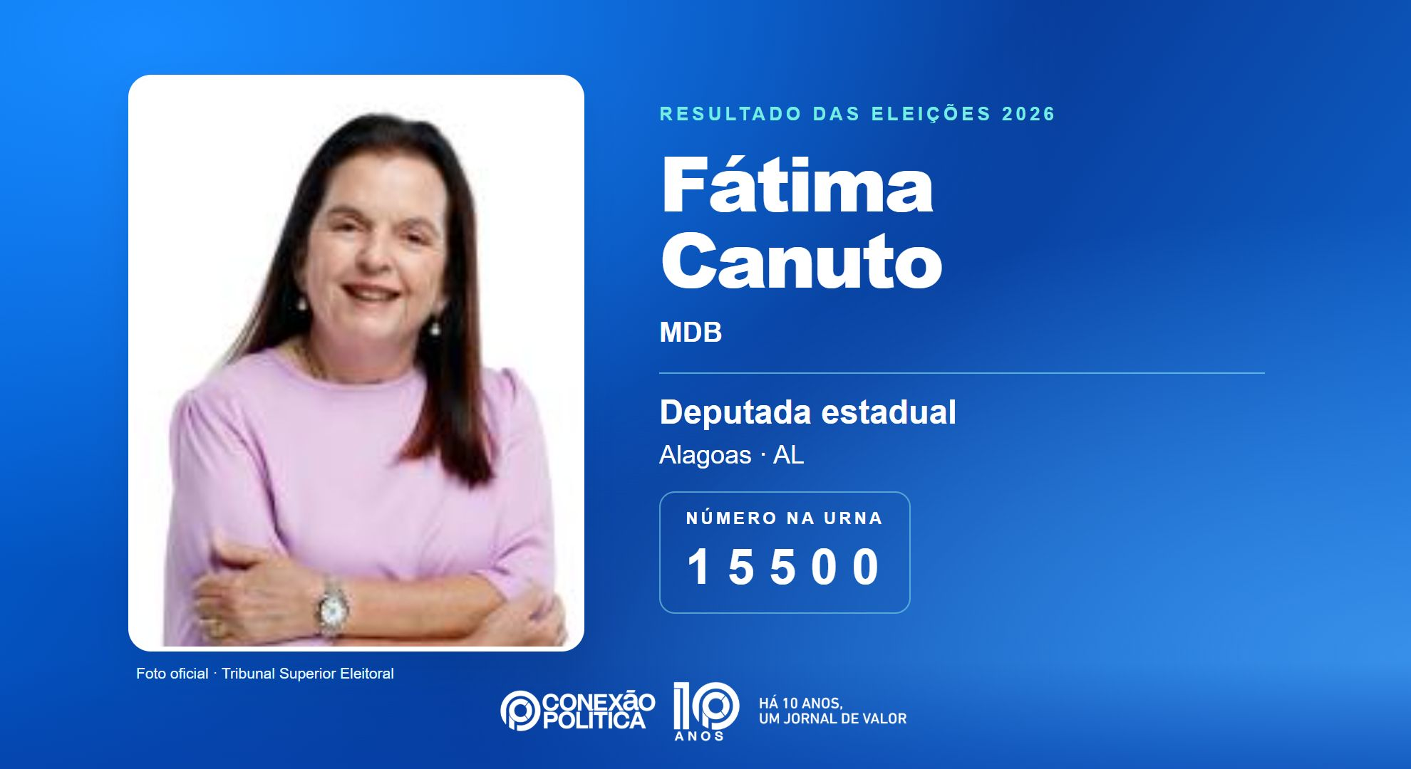 Retrato oficial TSE — Eleições 2026: Fátima Canuto, do MDB, é eleita deputada estadual em AL com 45.294 votos