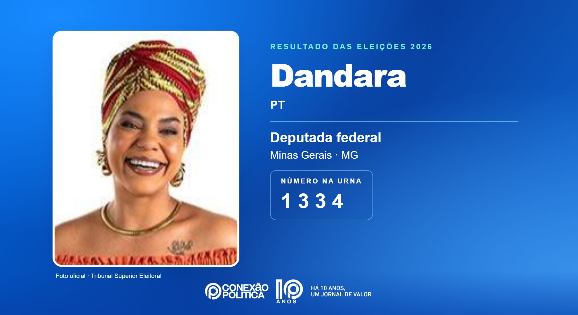Retrato oficial TSE — Eleições 2026: Dandara, do PT, é eleita deputada federal em MG com 108.193 votos