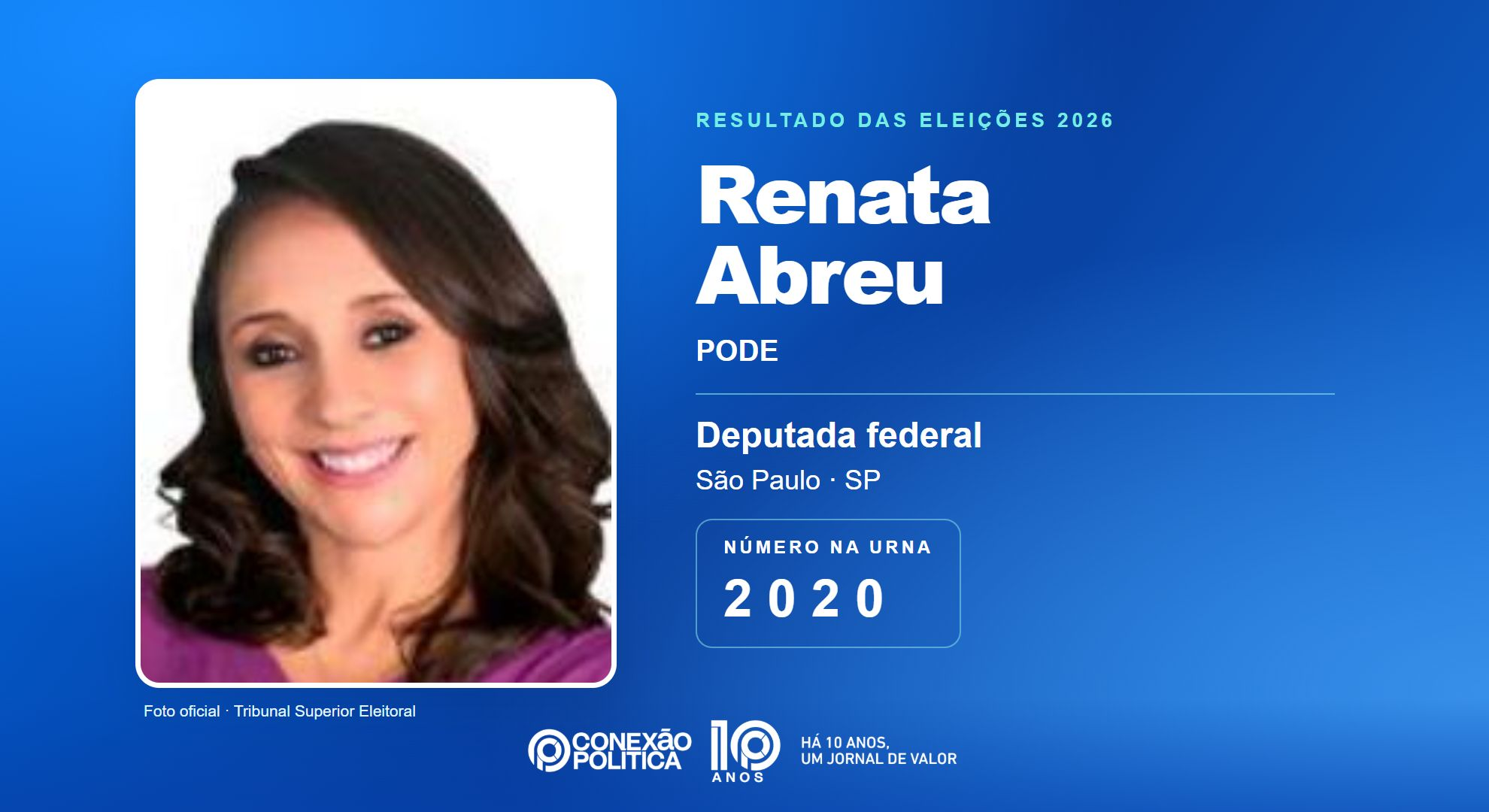 Retrato oficial TSE — Eleições 2026: Renata Abreu, do PODE, é eleita deputada federal em SP com 199.100 votos