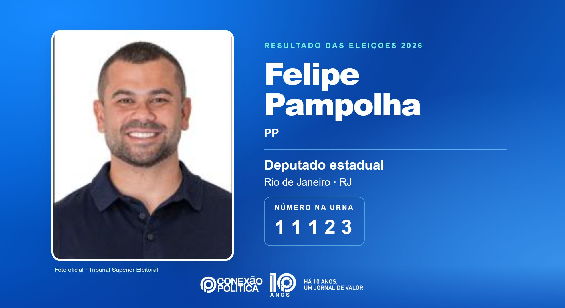 Retrato oficial TSE — Eleições 2026: Felipe Pampolha, do PP, é eleito deputado estadual no RJ com 61.589 votos