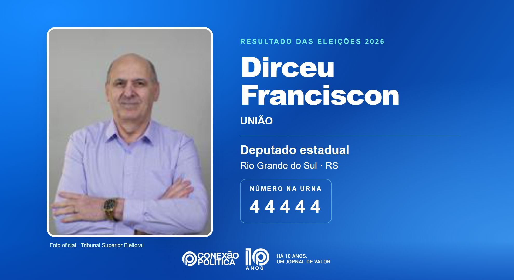 Retrato oficial TSE — Eleições 2026: Dirceu Franciscon, do UNIÃO, é eleito deputado estadual no RS com 60.456 votos