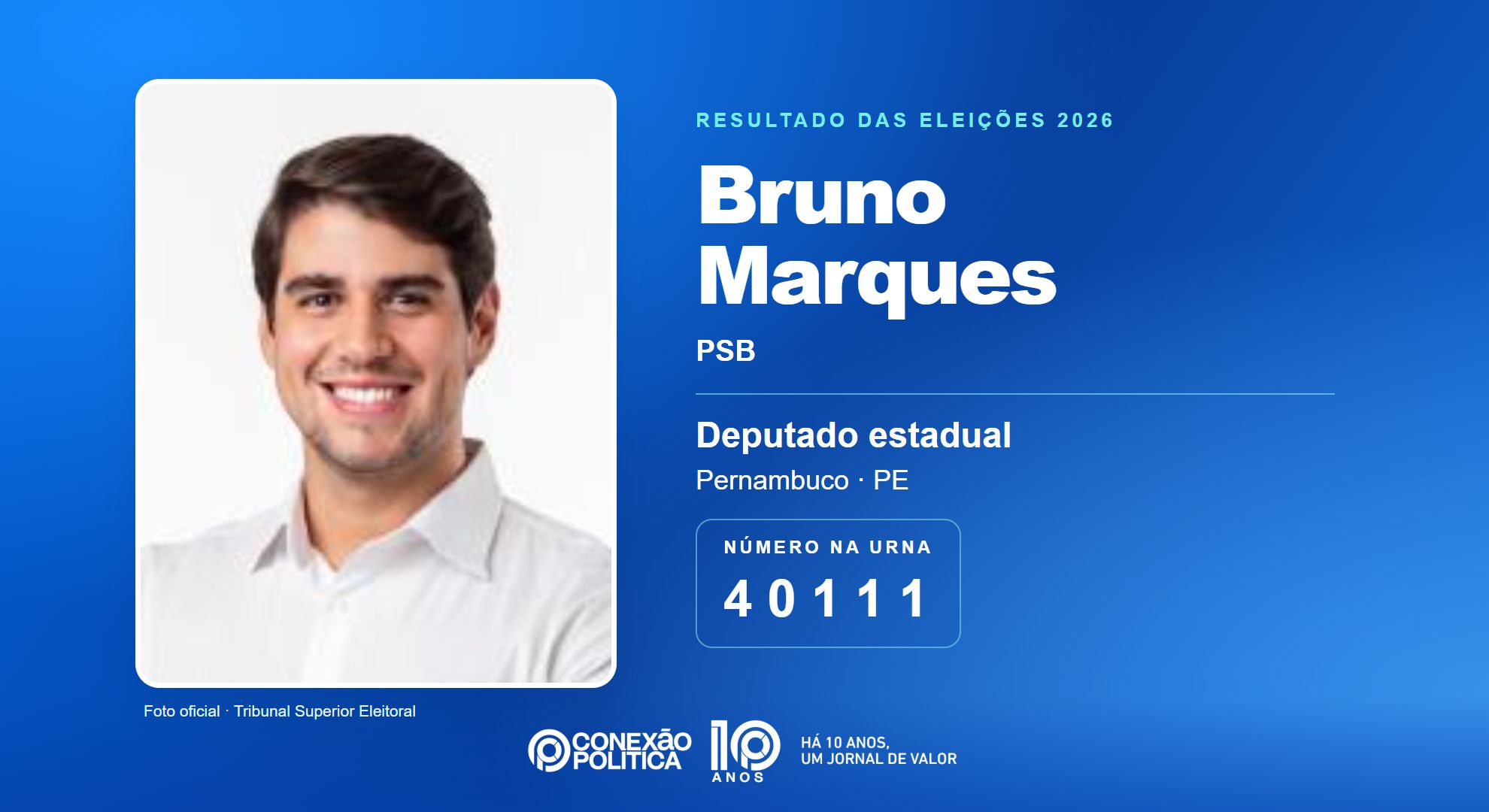 Retrato oficial TSE — Eleições 2026: Bruno Marques, do PSB, é eleito deputado estadual em PE com 67.376 votos