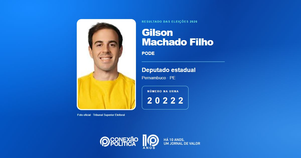 Foto oficial de Deputado Estadual — Eleições 2026: Gilson Machado Filho, do PODE, é eleito deputado estadual em PE com 132.322 votos