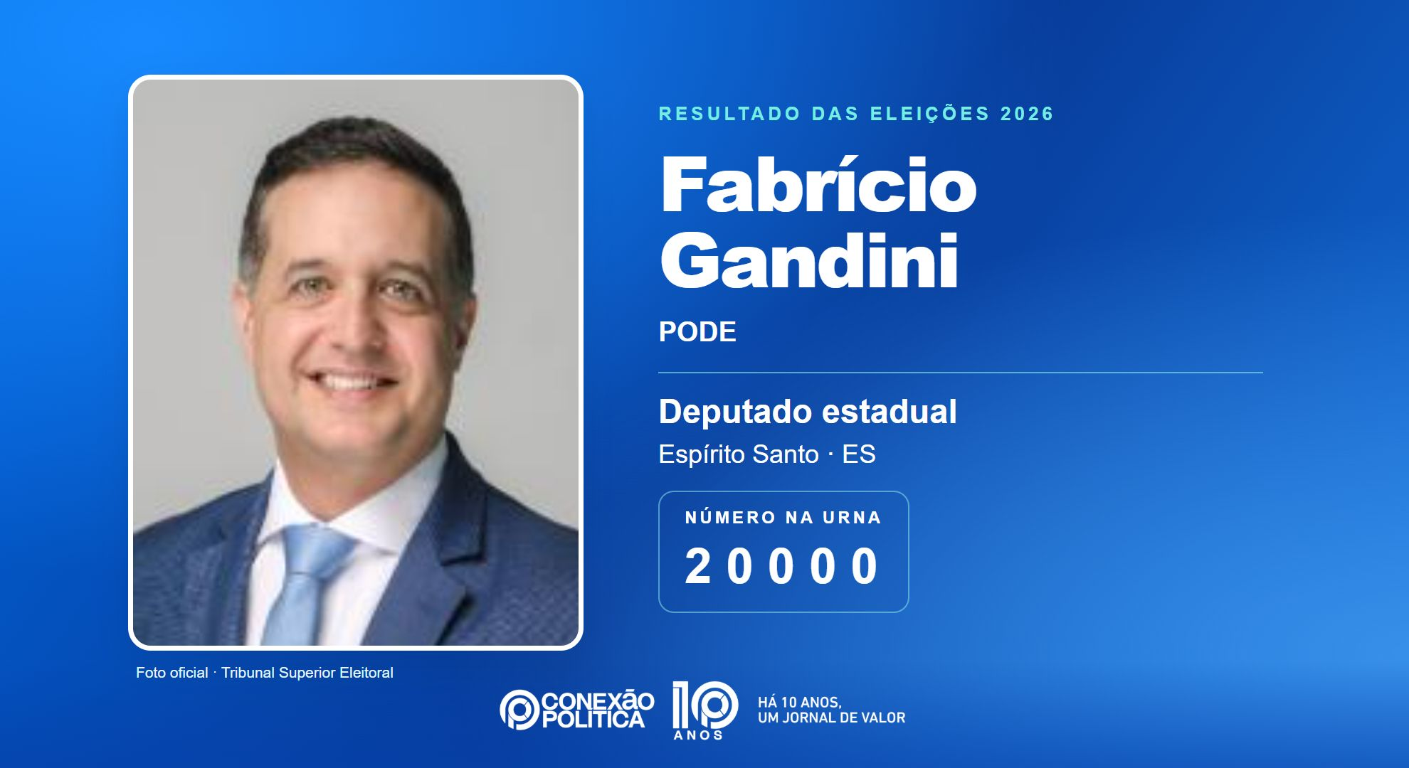Retrato oficial TSE — Eleições 2026: Fabrício Gandini, do PODE, é eleito deputado estadual no ES com 23.557 votos