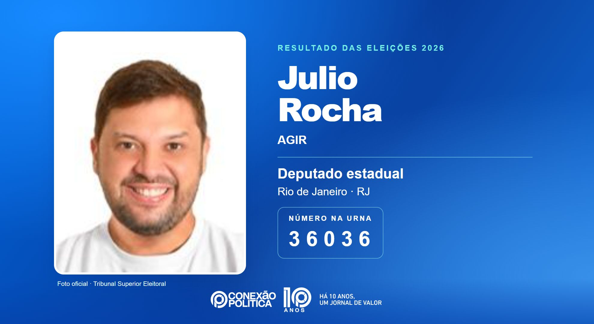 Retrato oficial TSE — Eleições 2026: Julio Rocha, do AGIR, é eleito deputado estadual no RJ com 51.609 votos