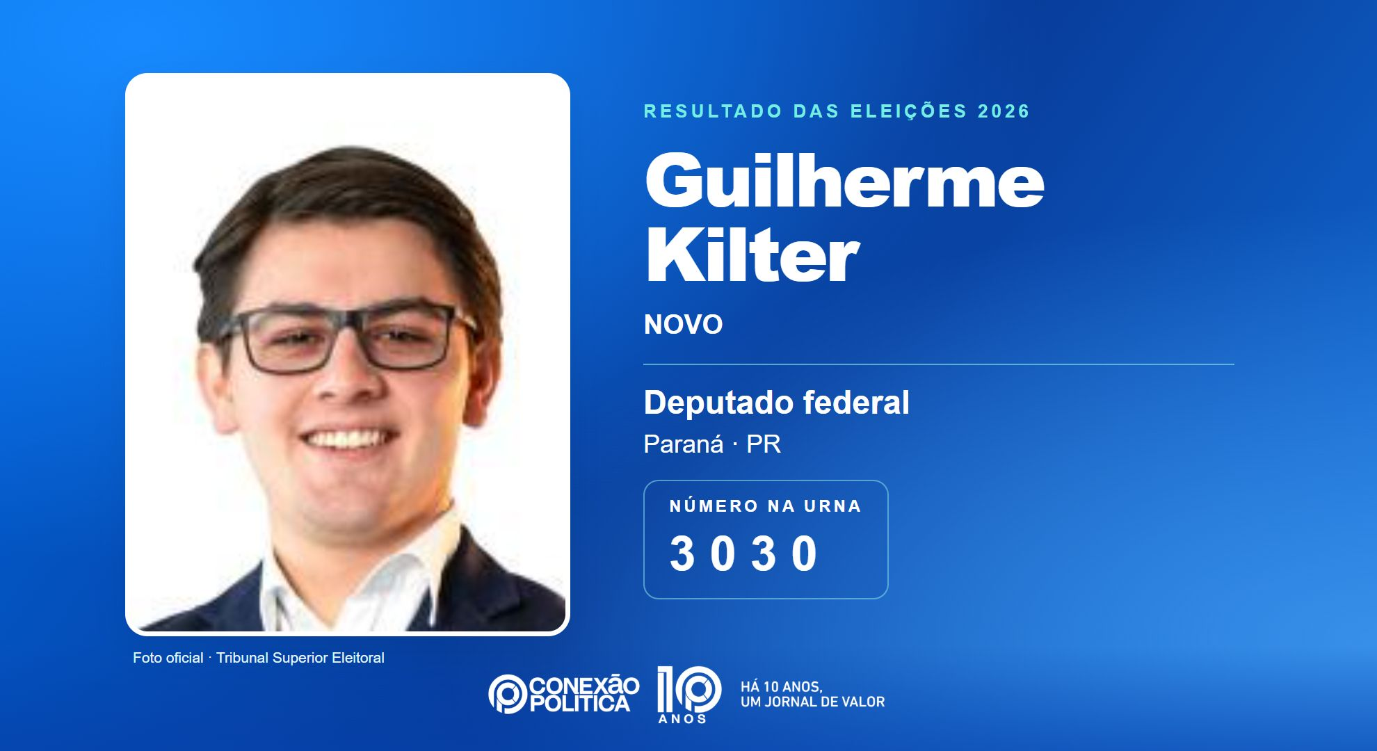 Retrato oficial TSE — Eleições 2026: Guilherme Kilter, do NOVO, é eleito deputado federal no PR com 269.832 votos