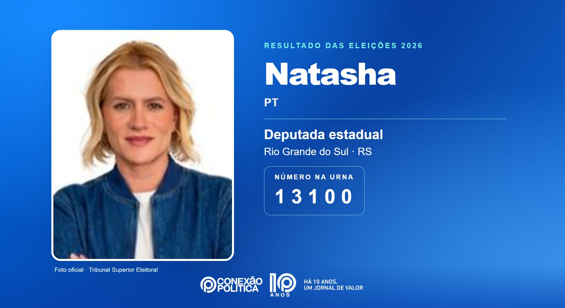 Retrato oficial TSE — Eleições 2026: Natasha, do PT, é eleita deputada estadual no RS com 54.027 votos