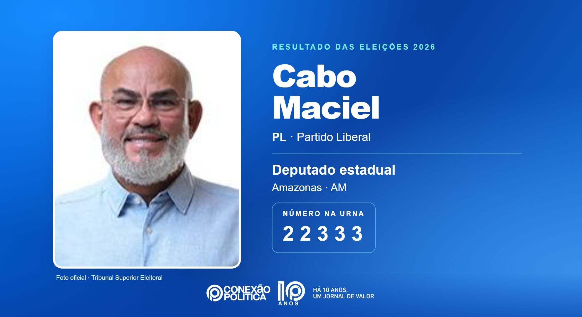 Retrato oficial TSE — Eleições 2026: Cabo Maciel, do PL, é eleito deputado estadual no AM com 39.417 votos