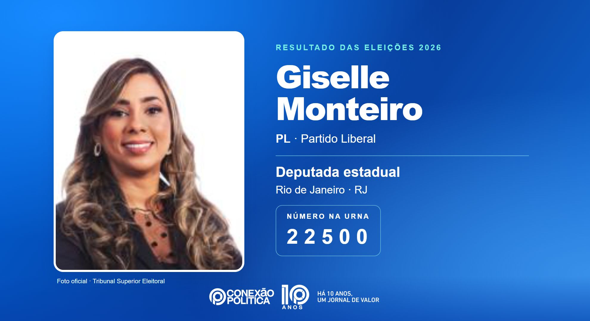 Retrato oficial TSE — Eleições 2026: Giselle Monteiro, do PL, é eleita deputada estadual no RJ com 44.532 votos