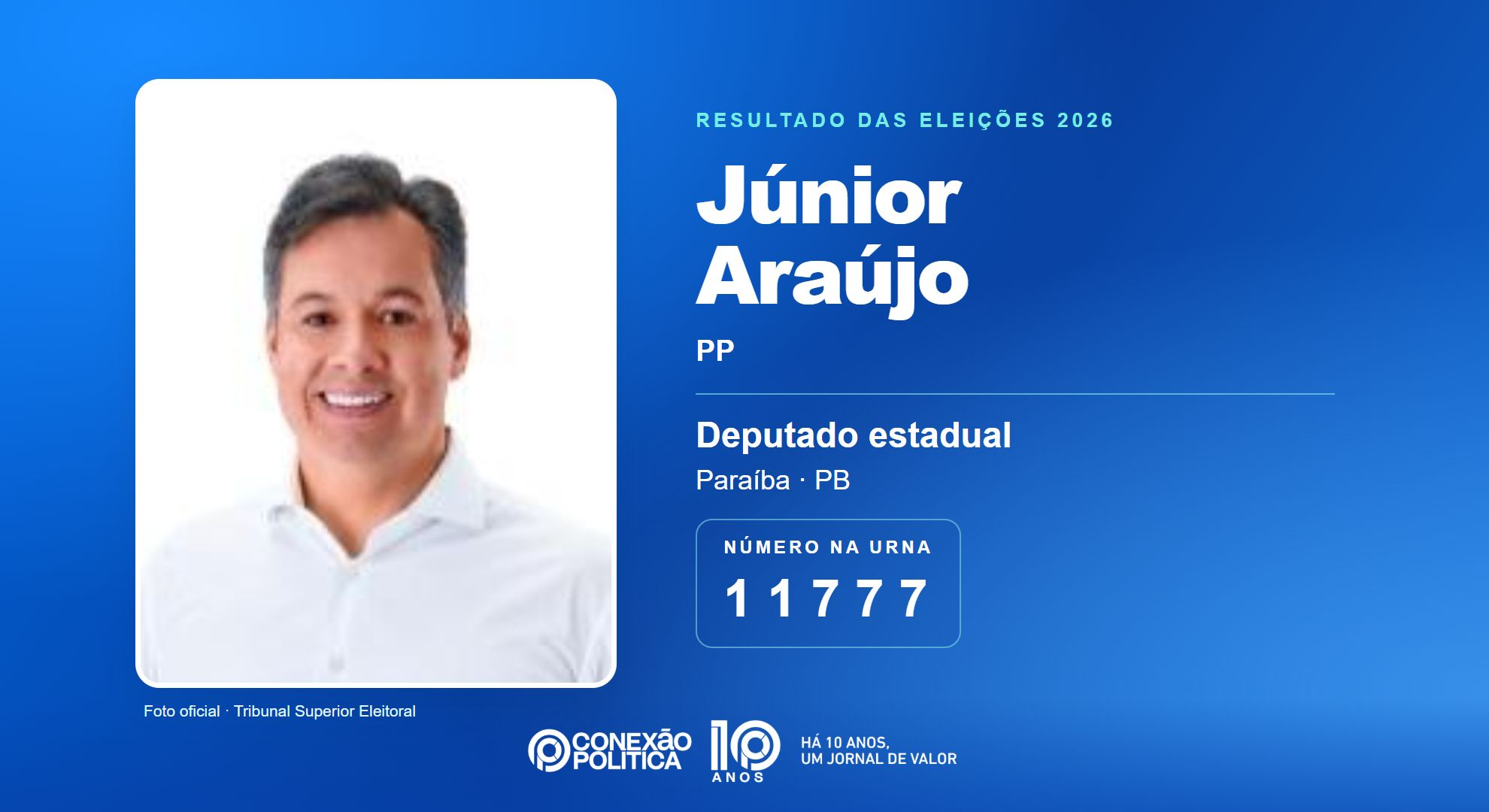 Retrato oficial TSE — Eleições 2026: Júnior Araújo, do PP, é eleito deputado estadual na PB com 33.850 votos