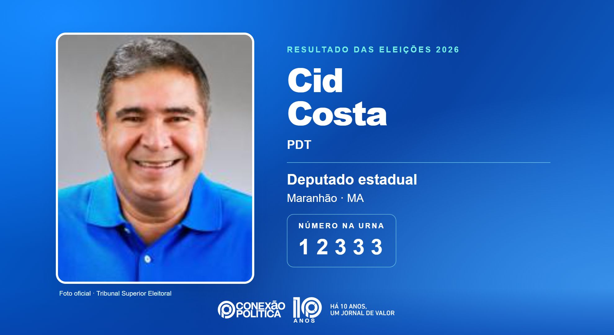 Retrato oficial TSE — Eleições 2026: Cid Costa, do PDT, é eleito deputado estadual no MA com 35.469 votos