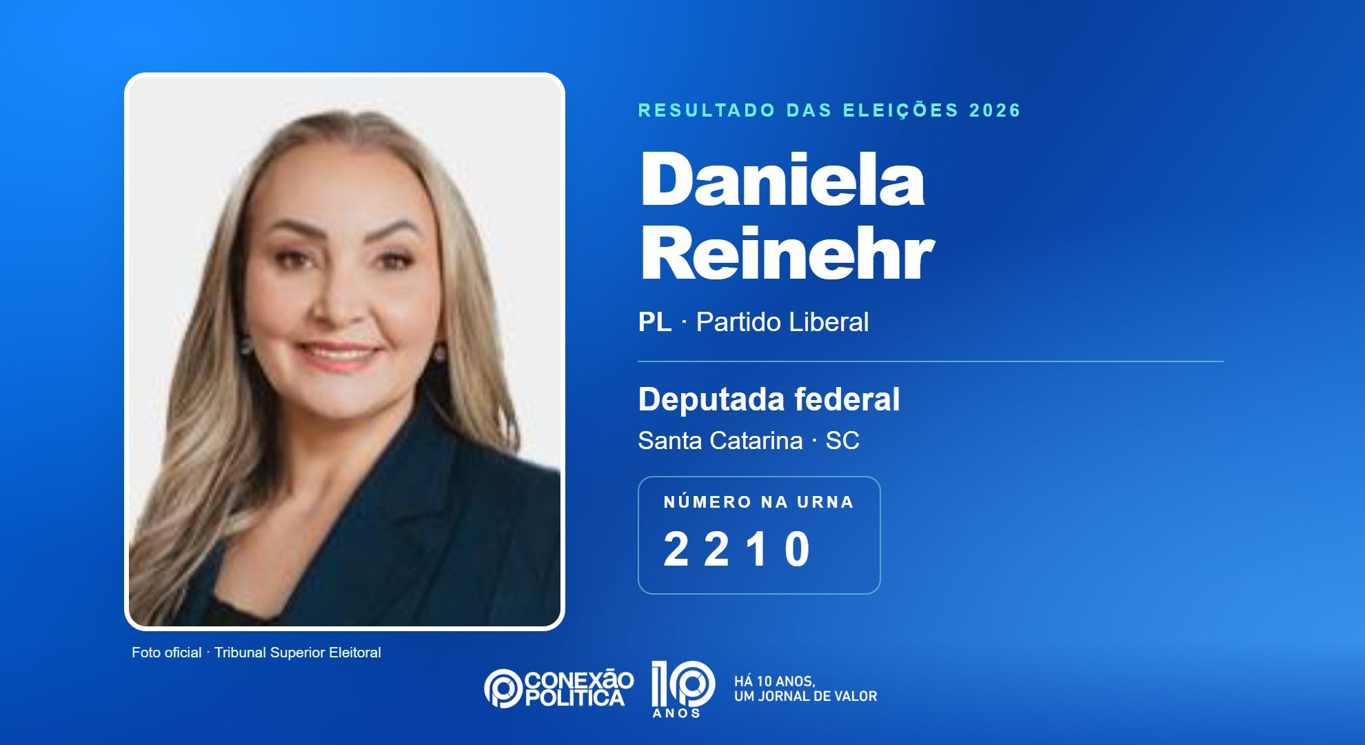 Retrato oficial TSE — Eleições 2026: Daniela Reinehr, do PL, é eleita deputada federal em SC com 96.253 votos