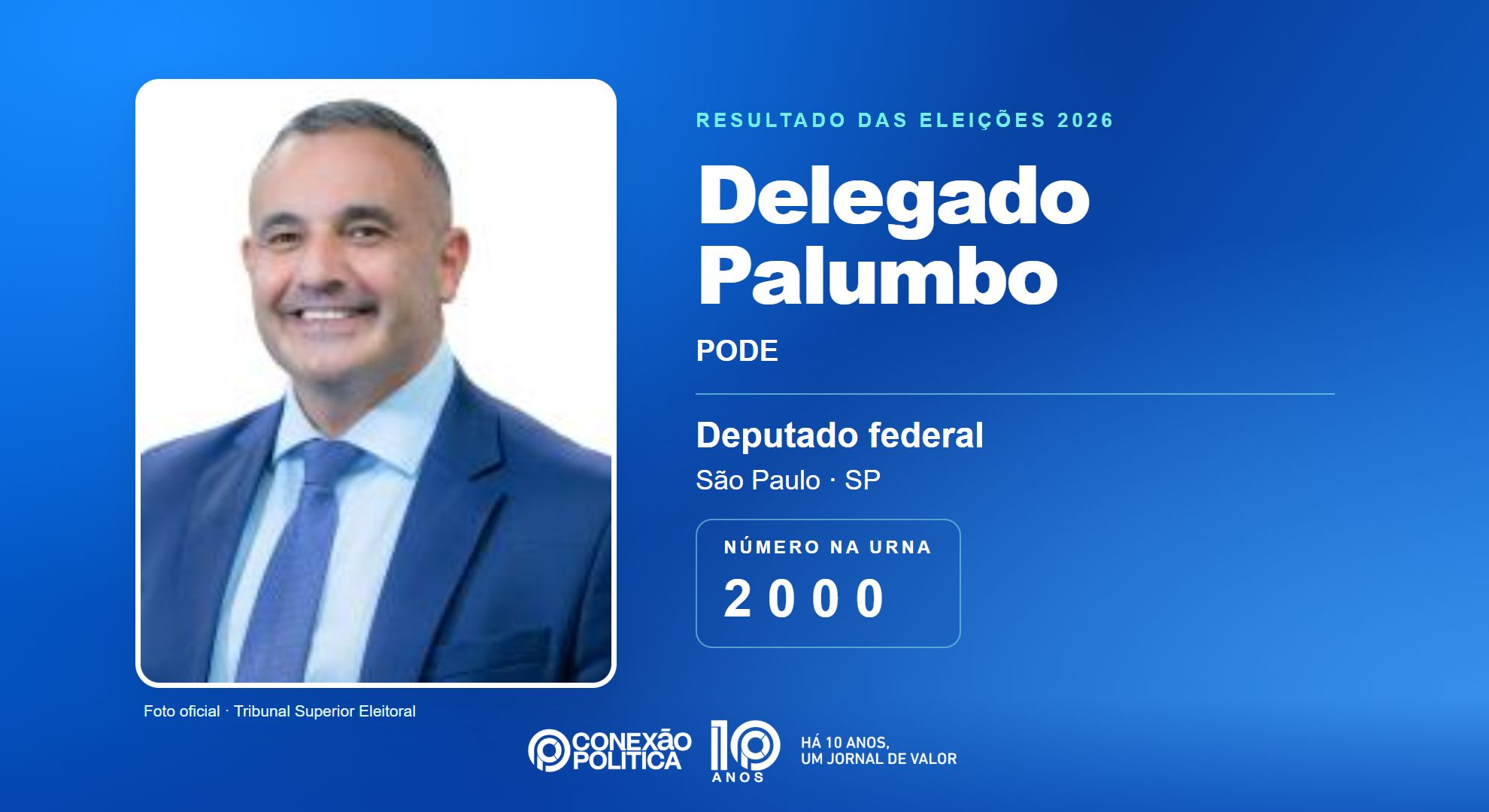 Retrato oficial TSE — Eleições 2026: Delegado Palumbo, do PODE, é eleito deputado federal em SP com 303.271 votos