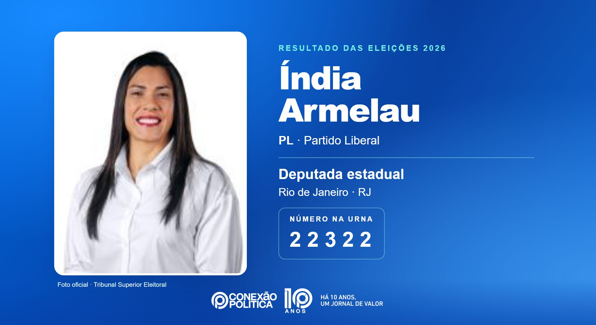 Retrato oficial TSE — Eleições 2026: Índia Armelau, do PL, é eleita deputada estadual no RJ com 248.504 votos