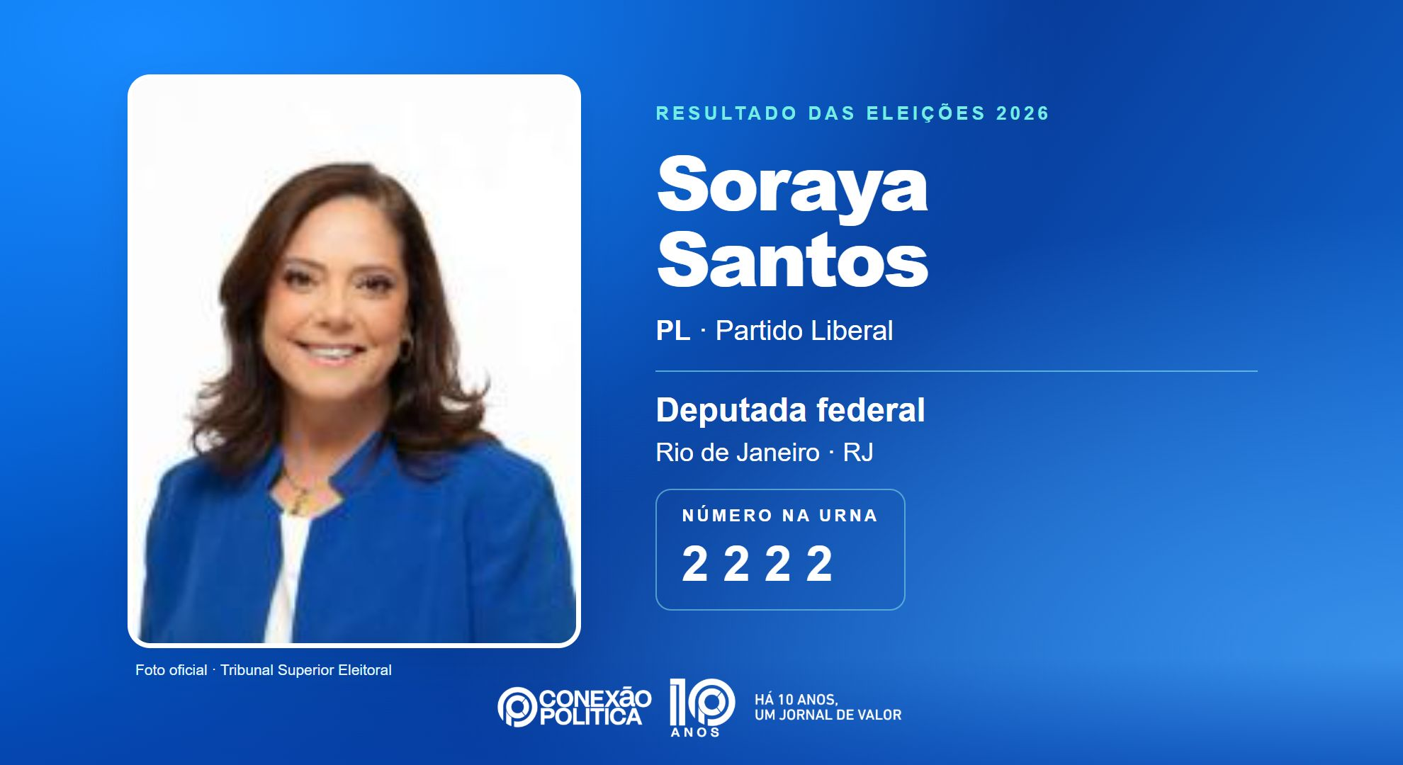 Retrato oficial TSE — Eleições 2026: Soraya Santos, do PL, é eleita deputada federal no RJ com 141.443 votos