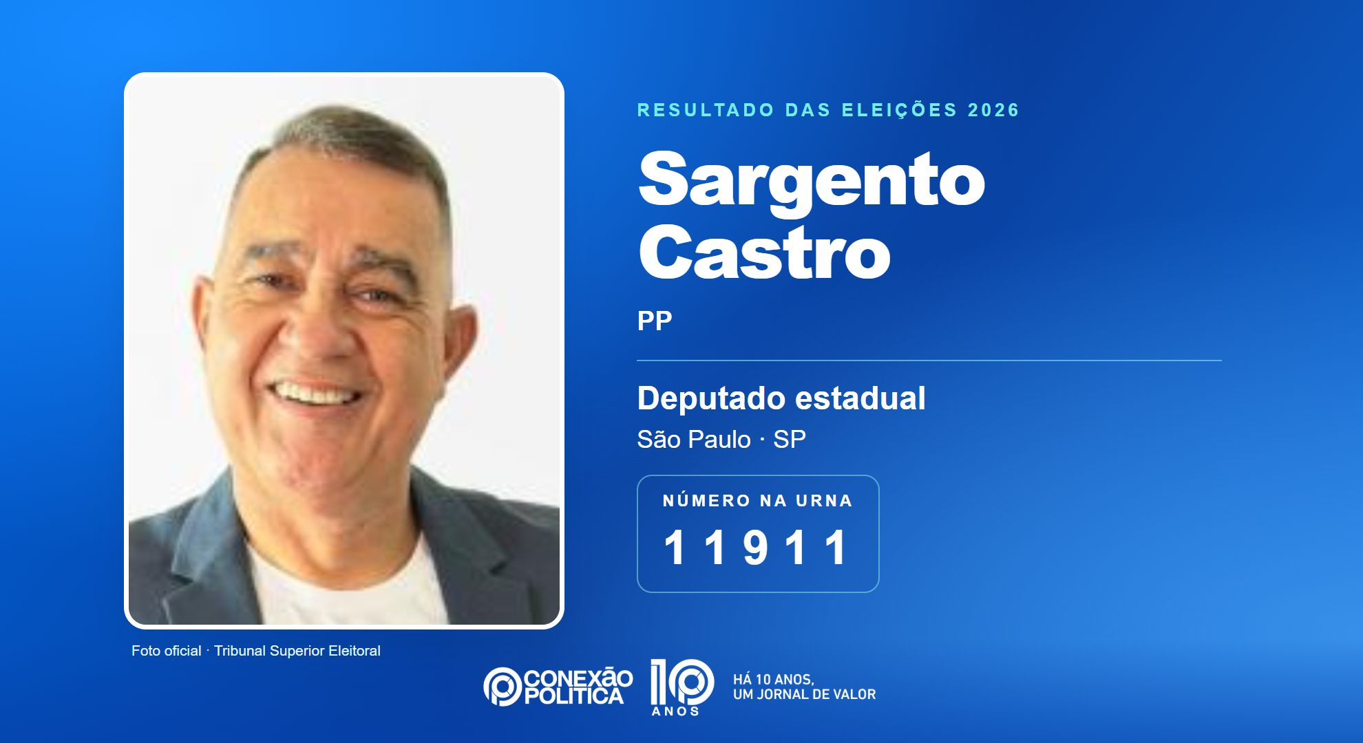 Retrato oficial TSE — Eleições 2026: Sargento Castro, do PP, é eleito deputado estadual em SP com 143.422 votos
