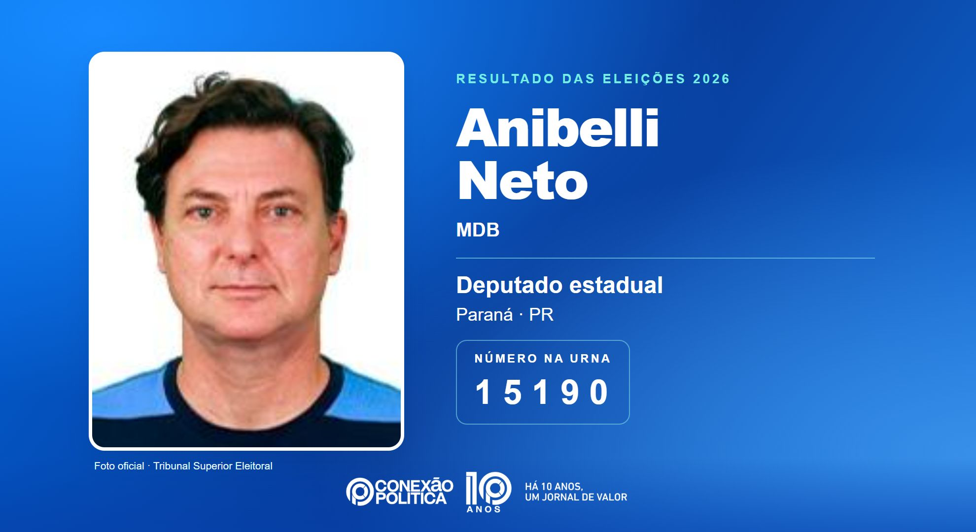 Retrato oficial TSE — Eleições 2026: Anibelli Neto, do MDB, é eleito deputado estadual no PR com 52.038 votos