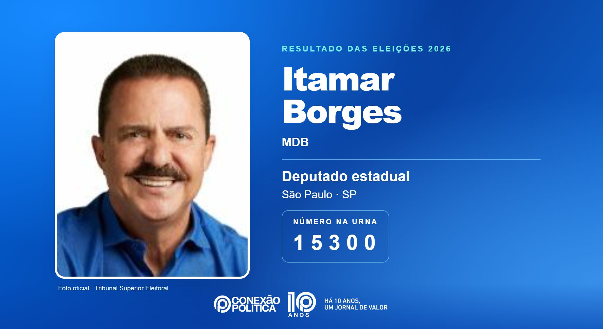 Retrato oficial TSE — Eleições 2026: Itamar Borges, do MDB, é eleito deputado estadual em SP com 159.058 votos