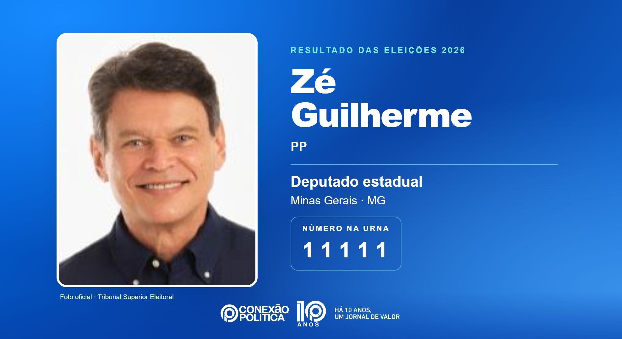 Retrato oficial TSE — Eleições 2026: Zé Guilherme, do PP, é eleito deputado estadual em MG com 65.653 votos