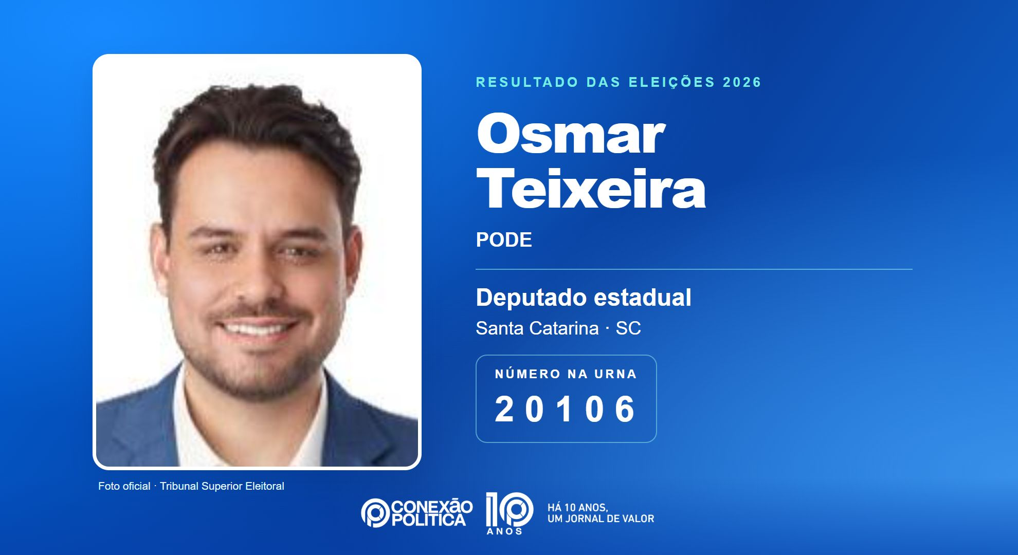 Retrato oficial TSE — Eleições 2026: Osmar Teixeira, do PODE, é eleito deputado estadual em SC com 48.994 votos