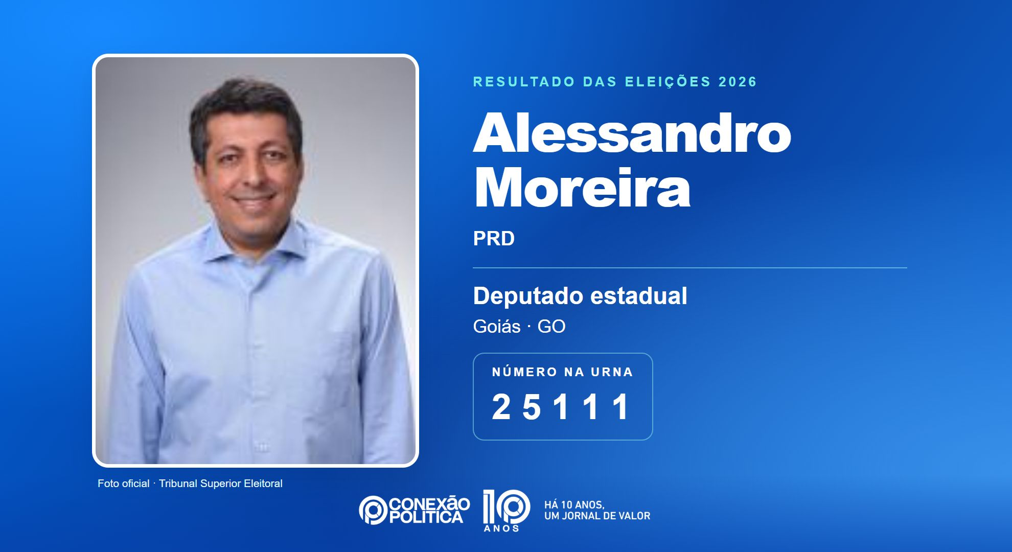 Retrato oficial TSE — Eleições 2026: Alessandro Moreira, do PRD, é eleito deputado estadual em GO com 36.300 votos