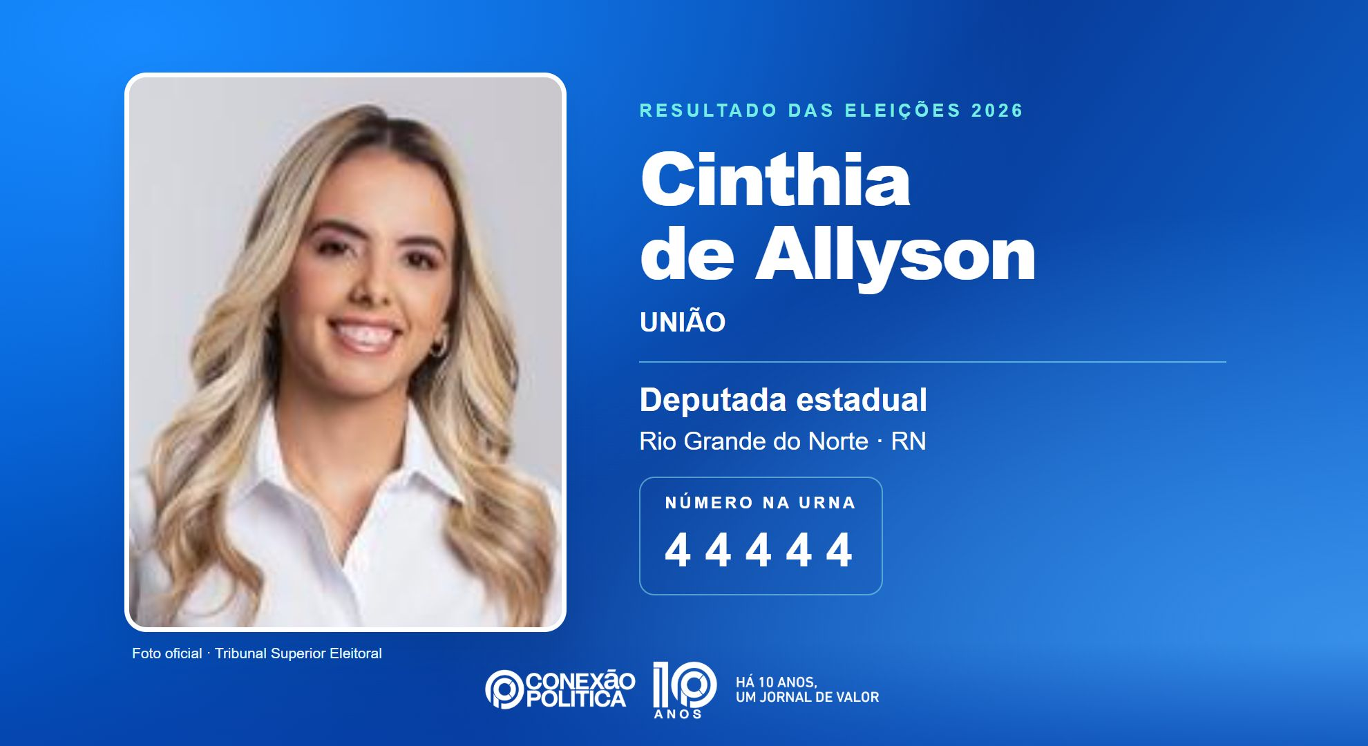Retrato oficial TSE — Eleições 2026: Cinthia de Allyson, do UNIÃO, é eleita deputada estadual no RN com 61.586 votos
