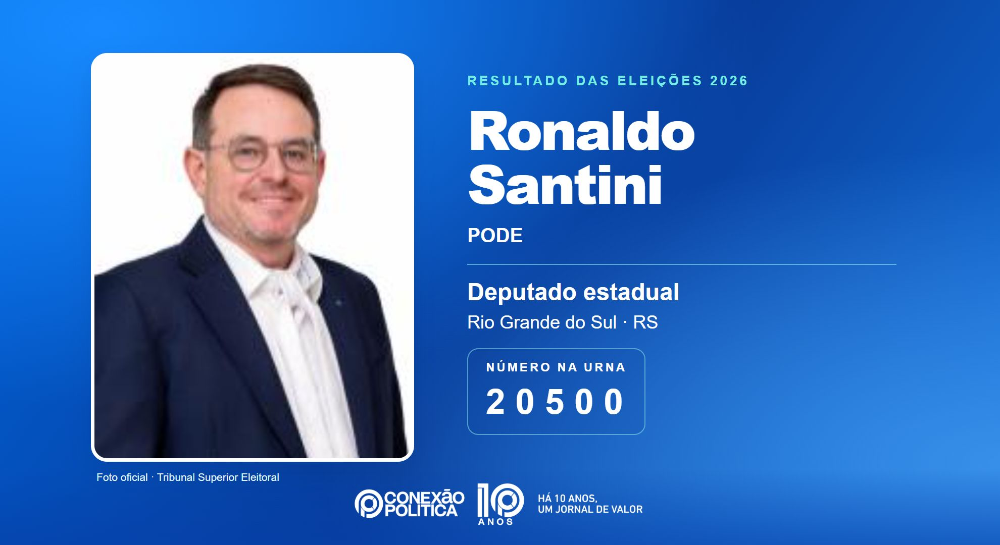 Retrato oficial TSE — Eleições 2026: Ronaldo Santini, do PODE, é eleito deputado estadual no RS com 39.373 votos