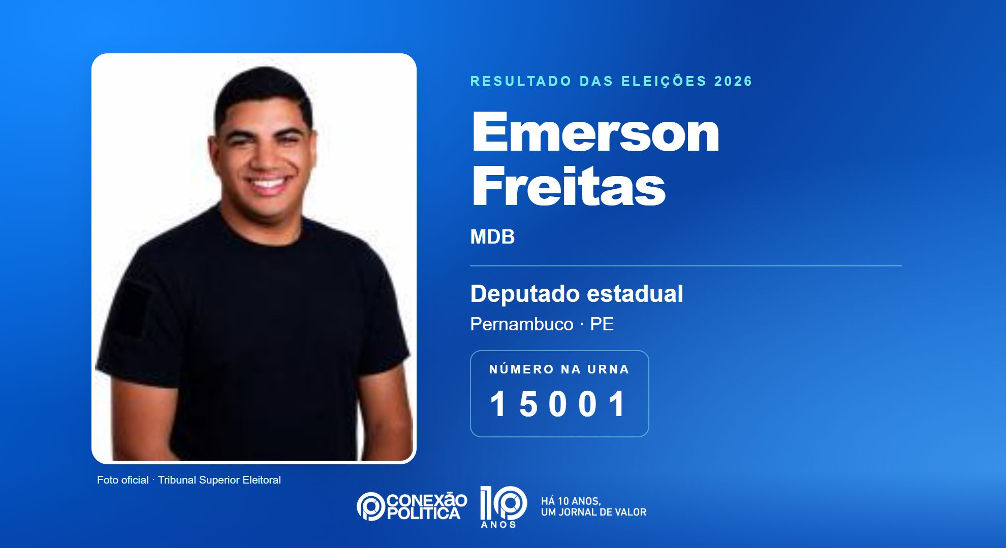 Retrato oficial TSE — Eleições 2026: Emerson Freitas, do MDB, é eleito deputado estadual em PE com 49.254 votos