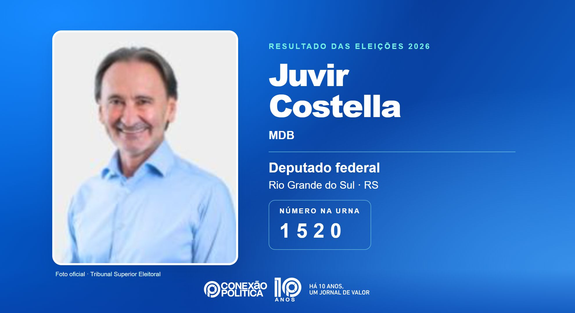 Retrato oficial TSE — Eleições 2026: Juvir Costella, do MDB, é eleito deputado federal no RS com 77.933 votos